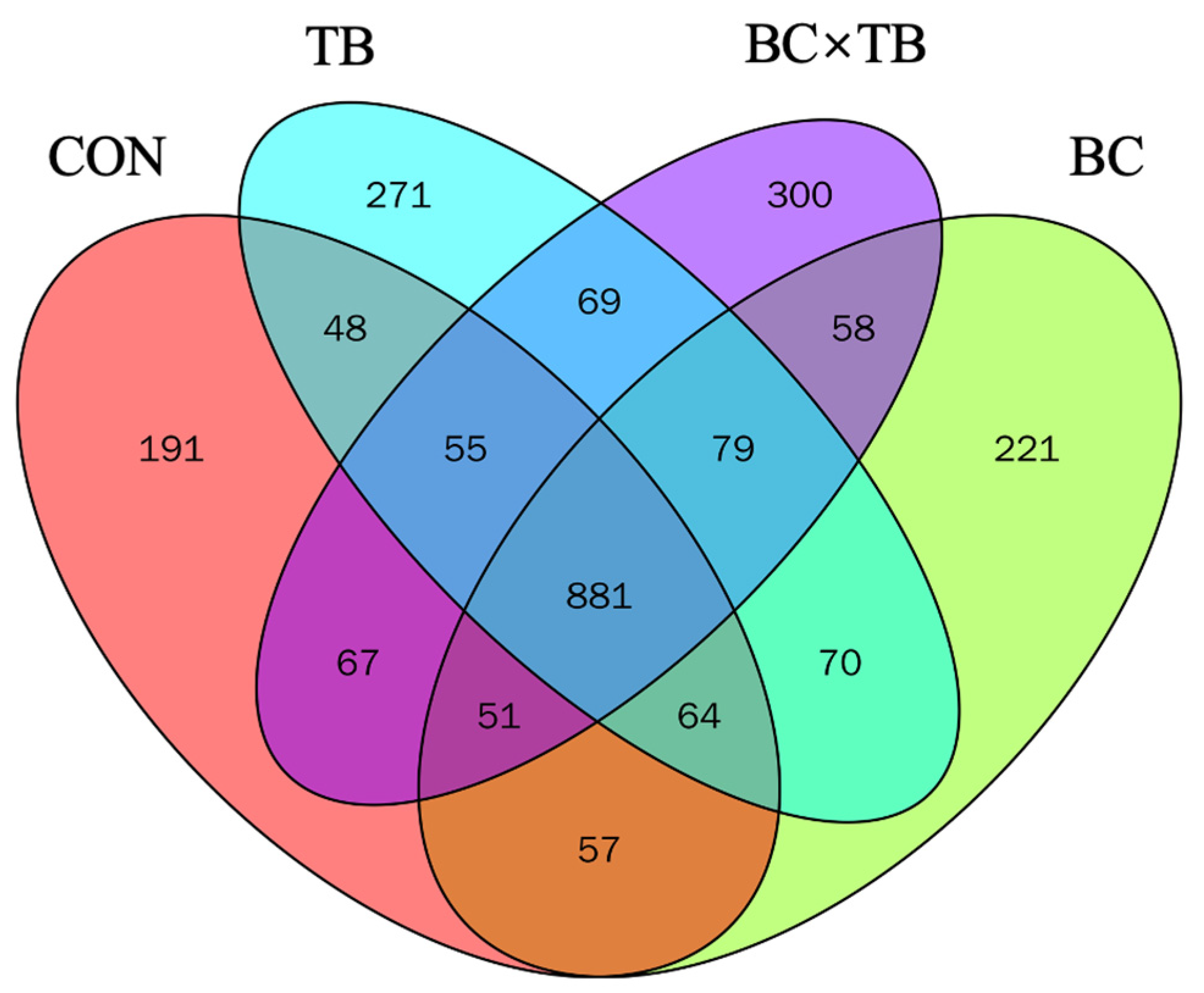 Animals 13 03534 g002