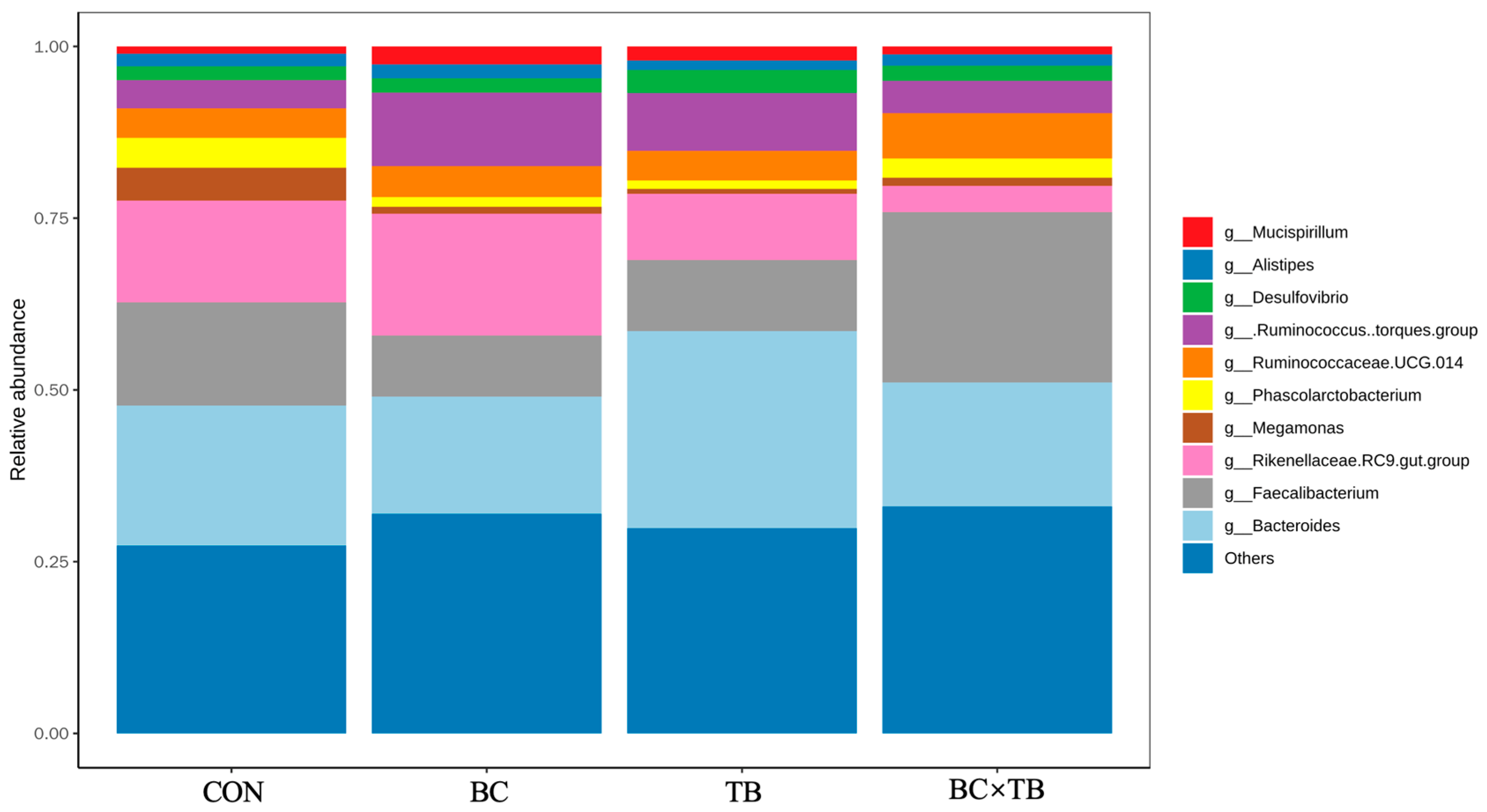 Animals 13 03534 g005