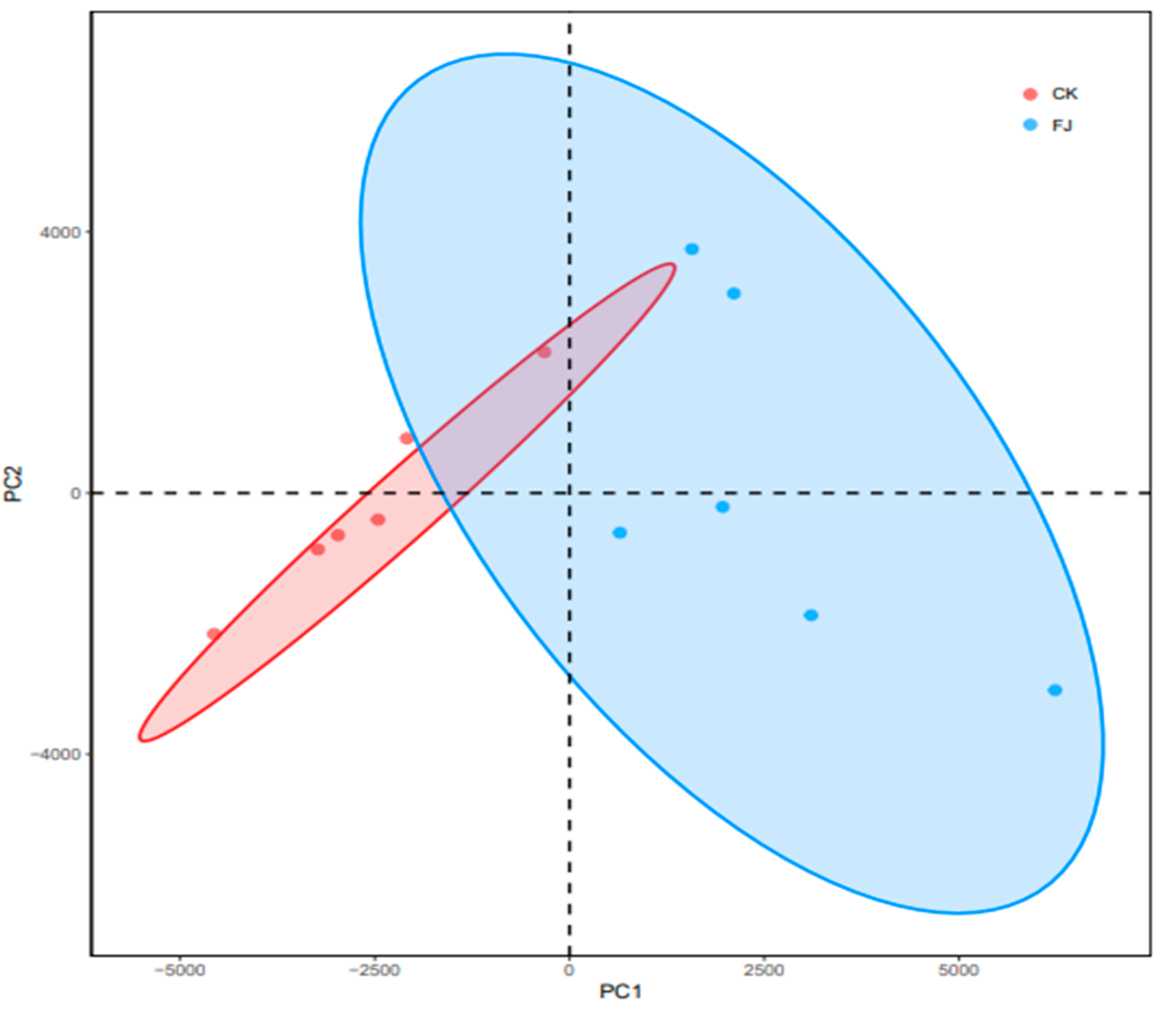 Animals 13 03545 g003