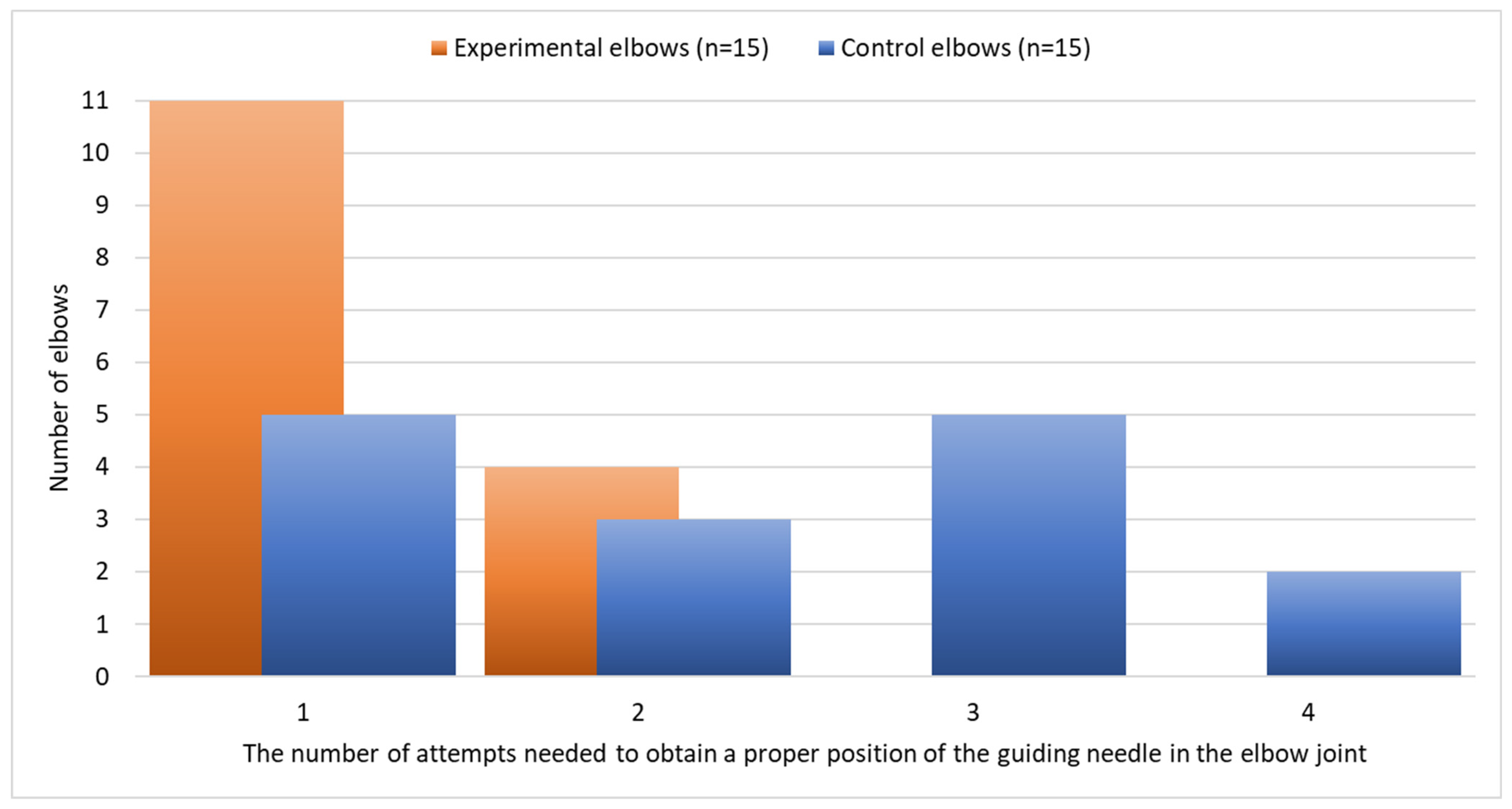 Animals 13 03592 g005