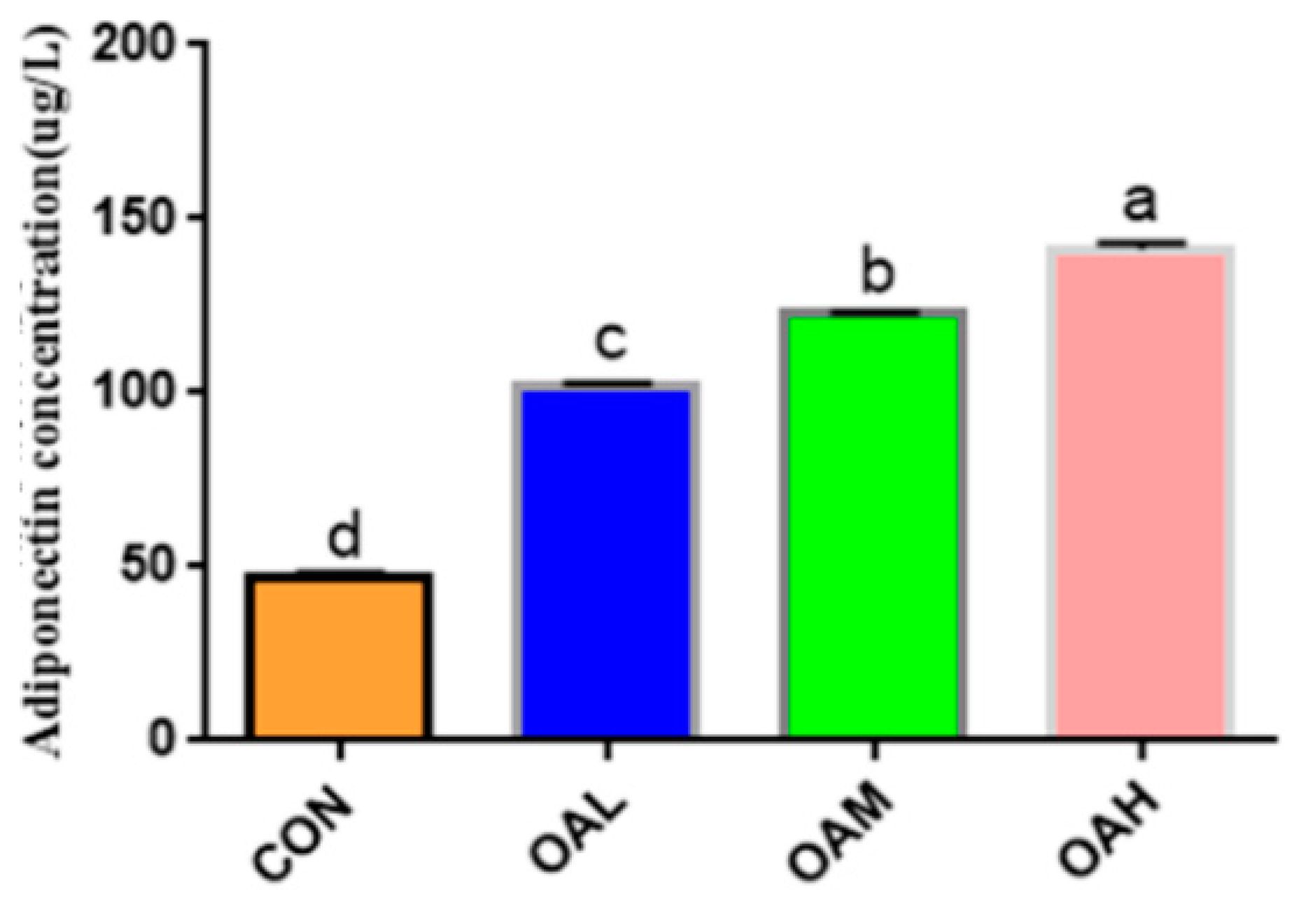 Animals 13 03618 g004