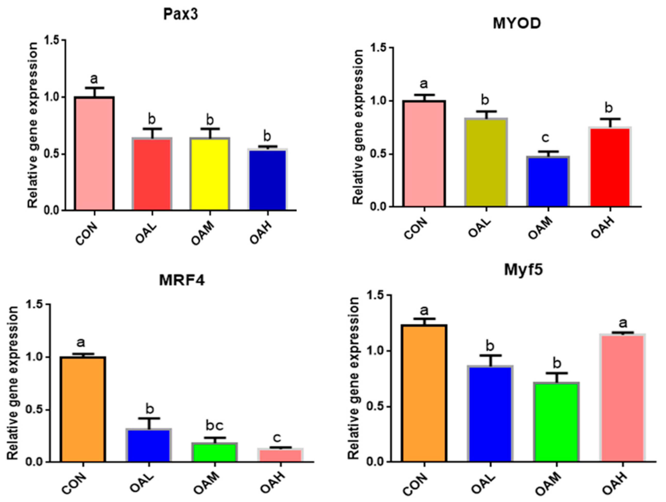 Animals 13 03618 g005