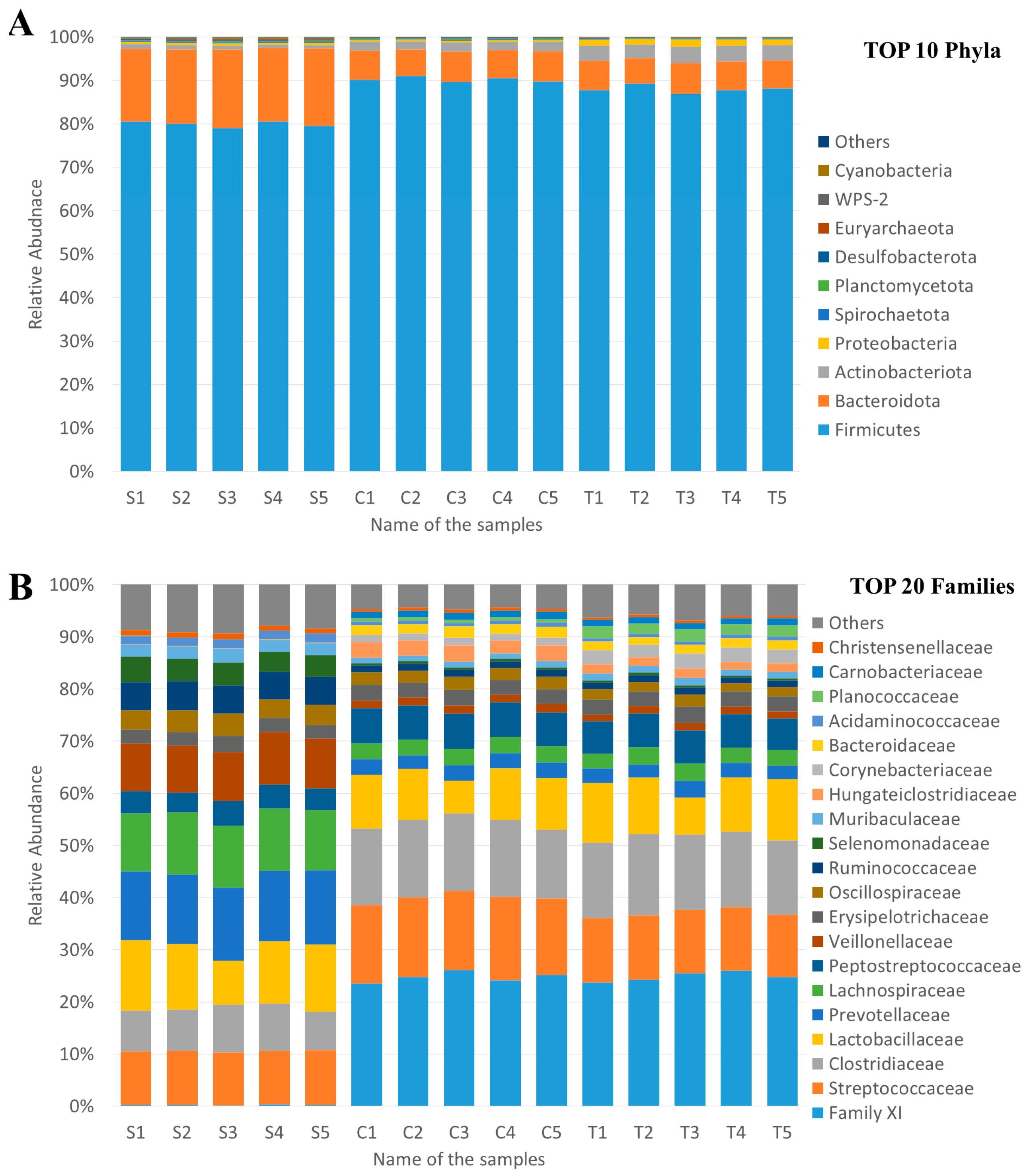 Animals 13 03621 g001 Animals 13 03621 g001