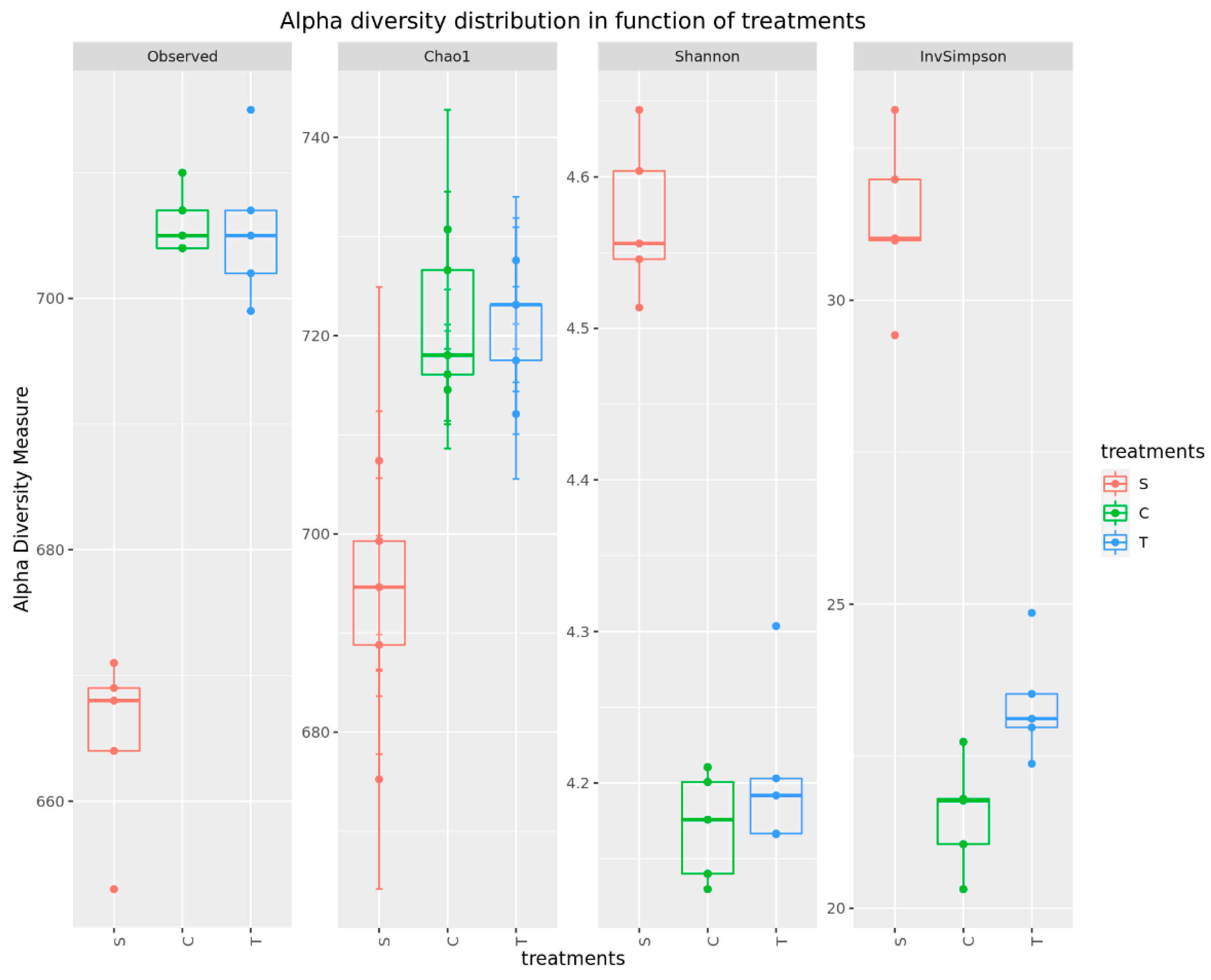 Animals 13 03621 g002 Animals 13 03621 g002