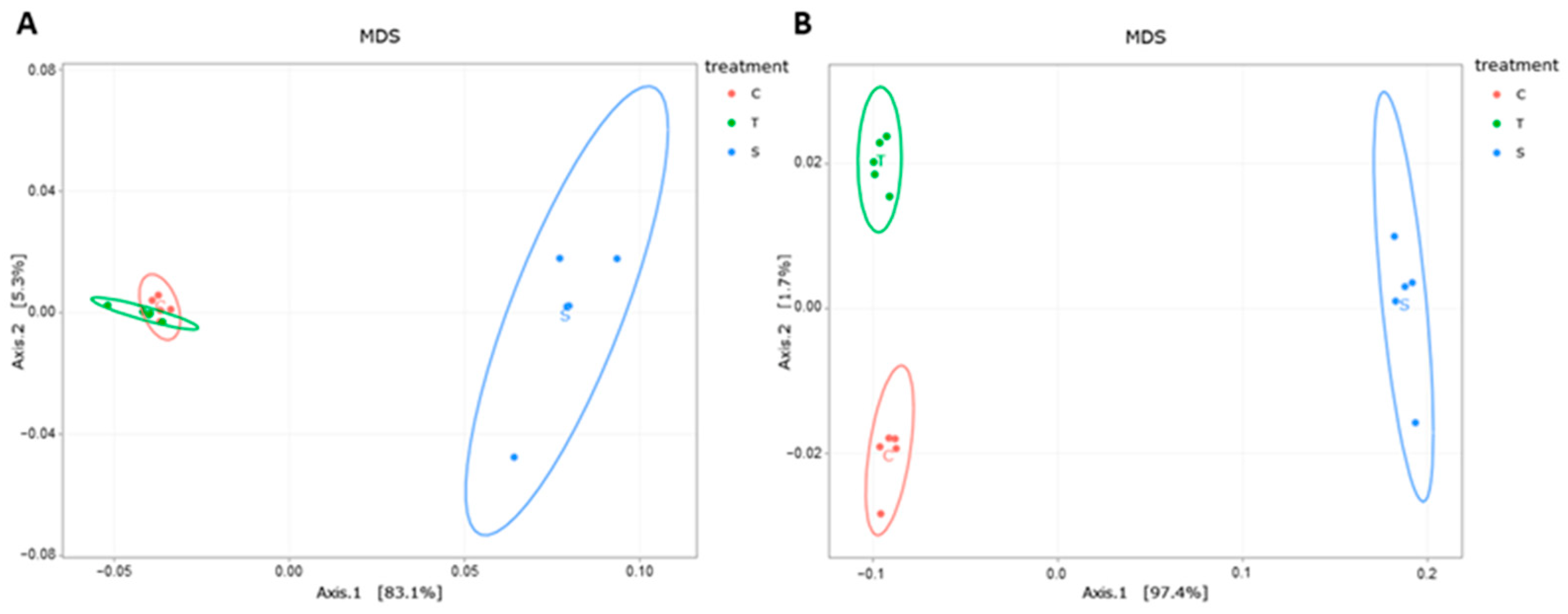Animals 13 03621 g003 Animals 13 03621 g003