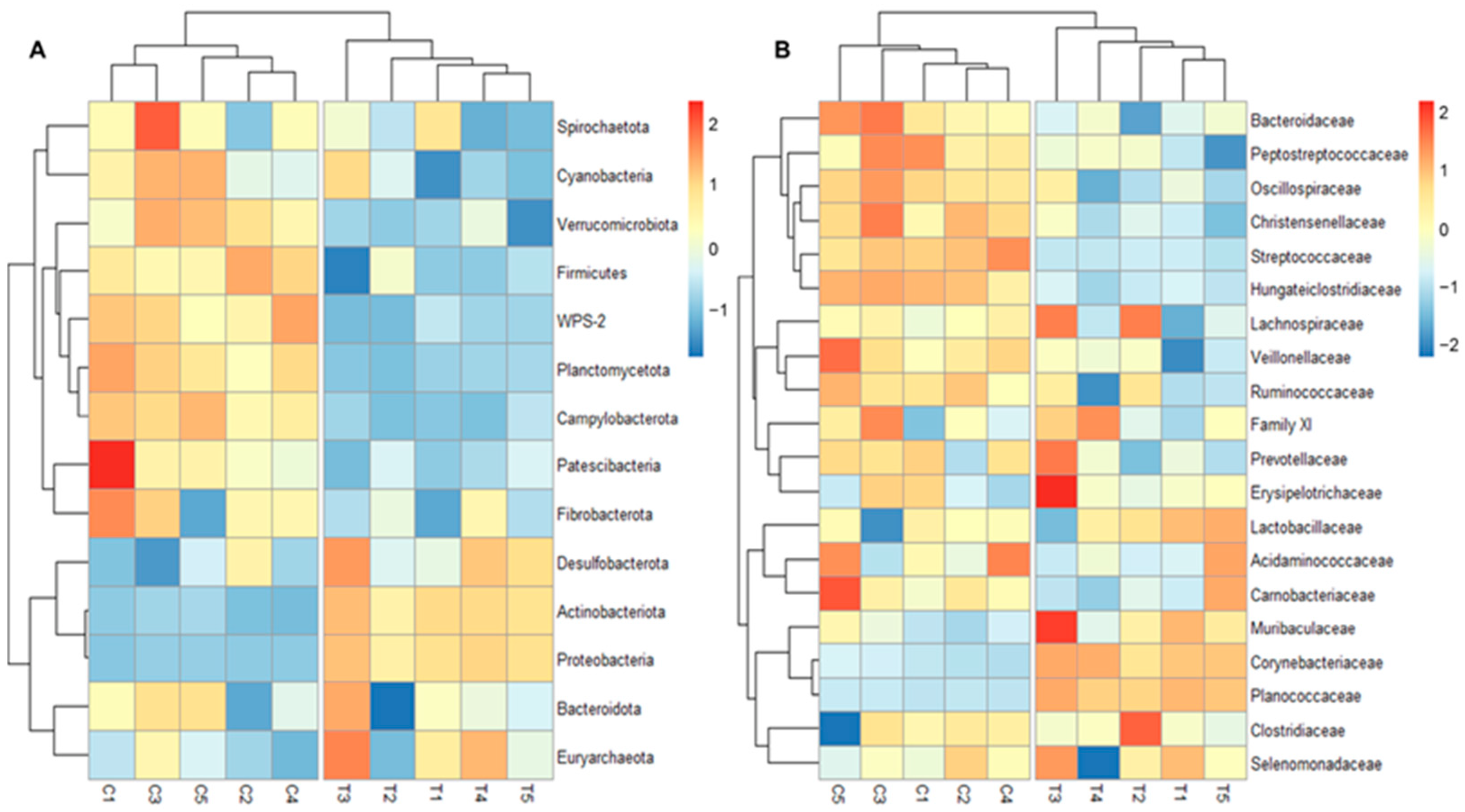 Animals 13 03621 g004 Animals 13 03621 g004