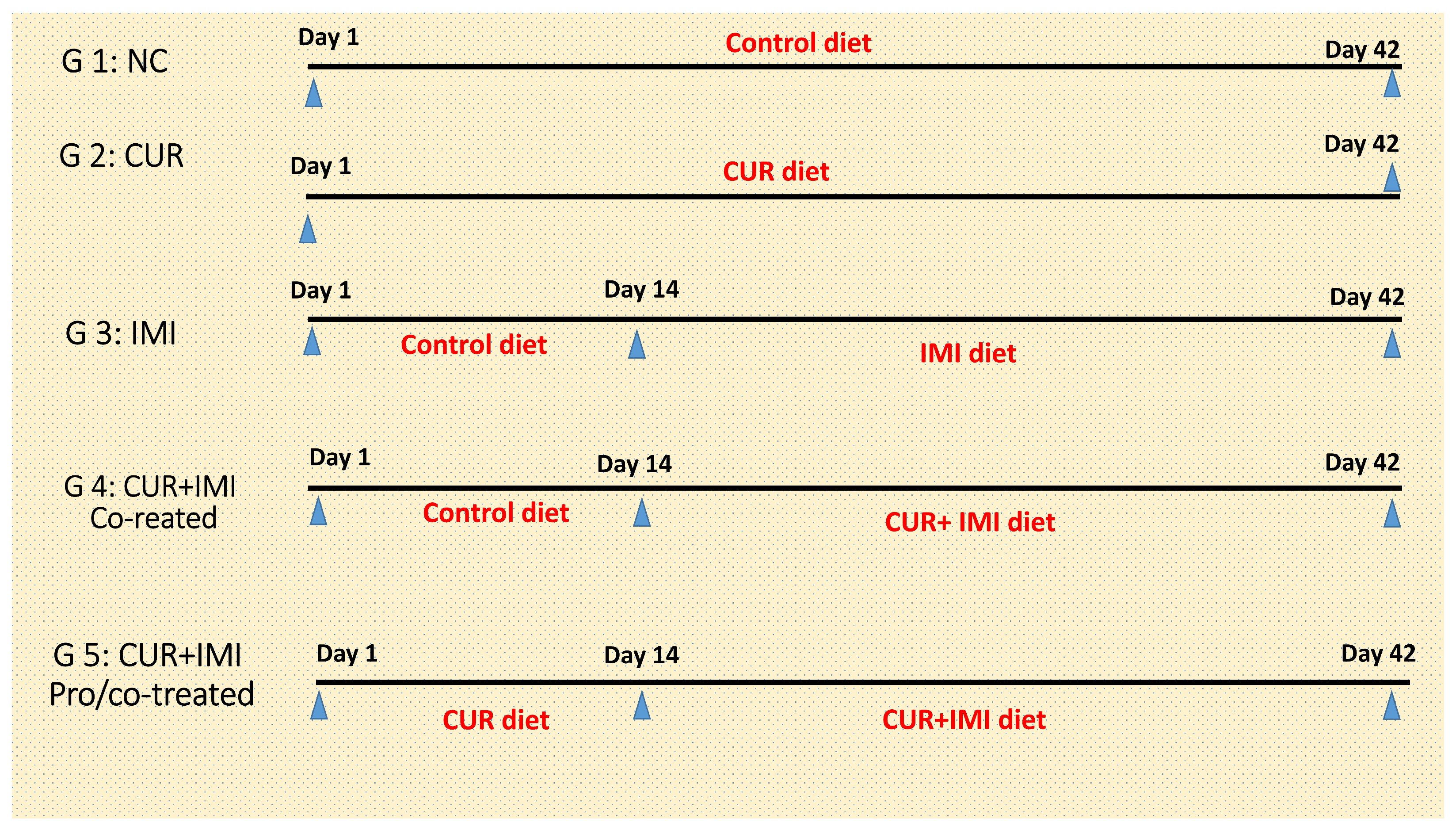 Animals 13 03650 g001
