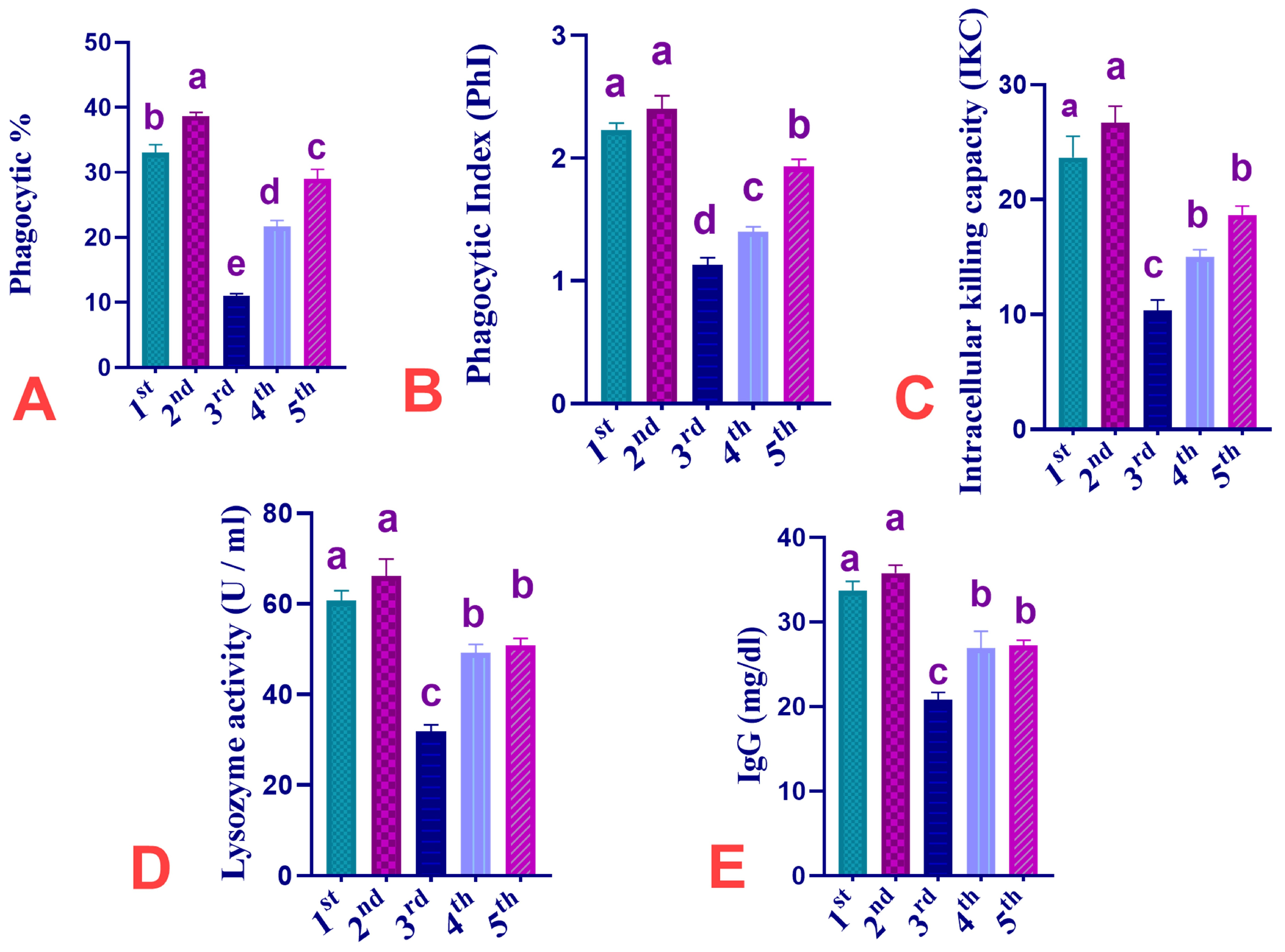 Animals 13 03650 g002
