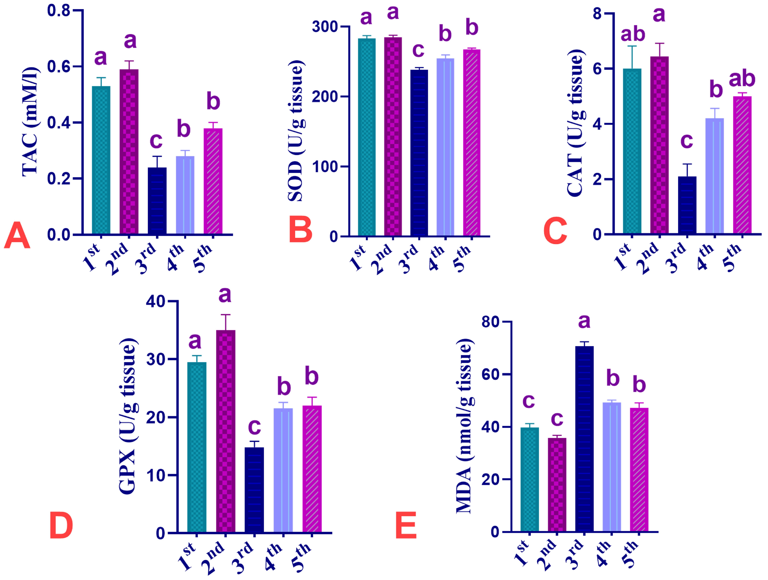 Animals 13 03650 g003
