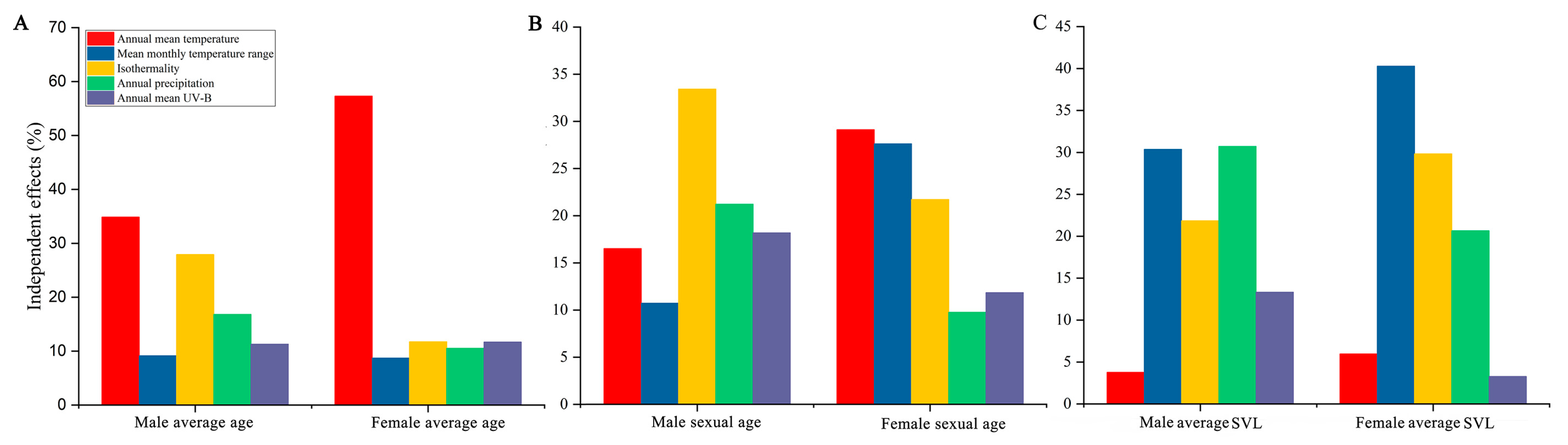 Animals 13 03654 g004