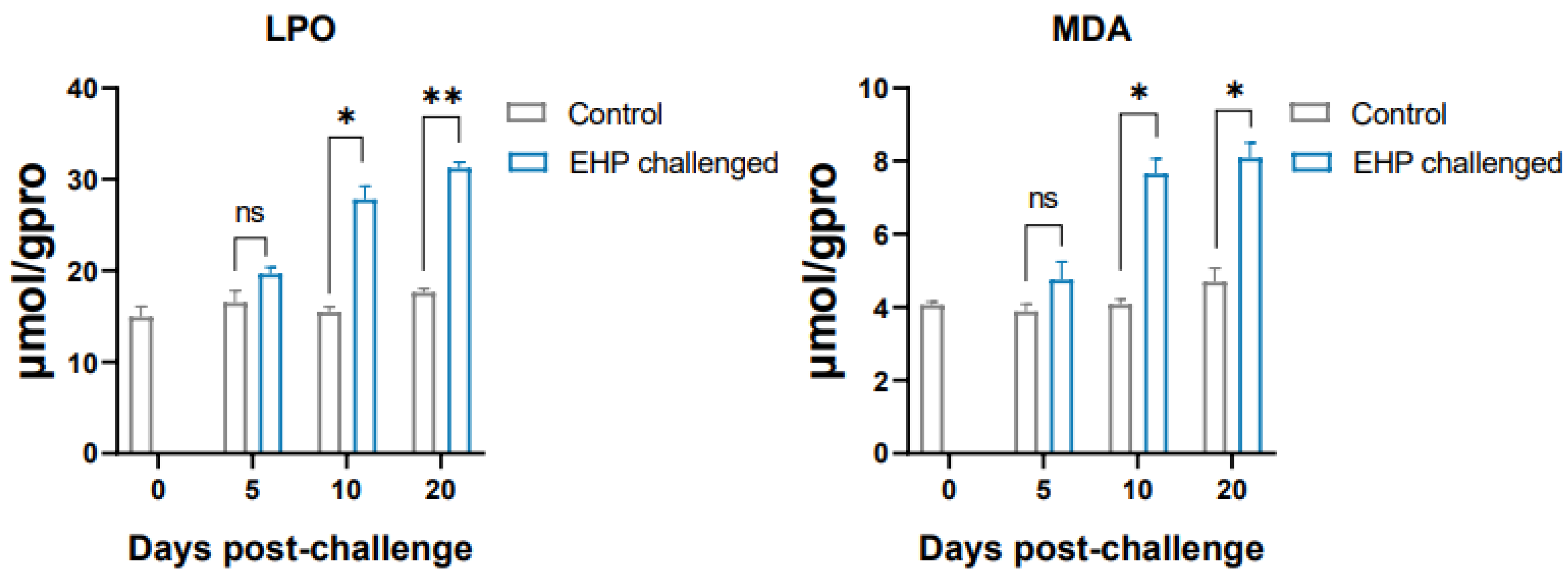 Animals 13 03661 g008