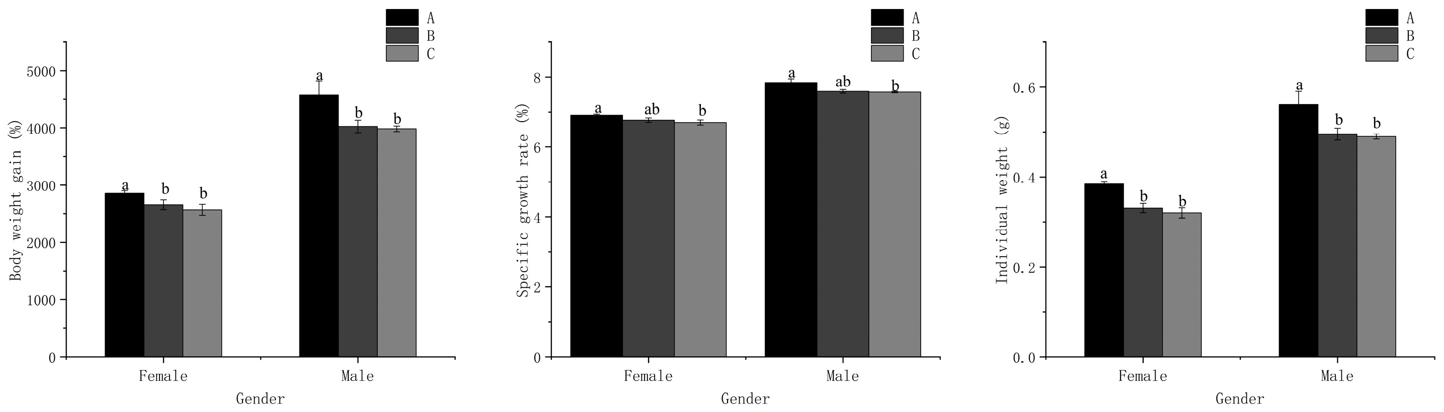 Animals 13 03677 g001