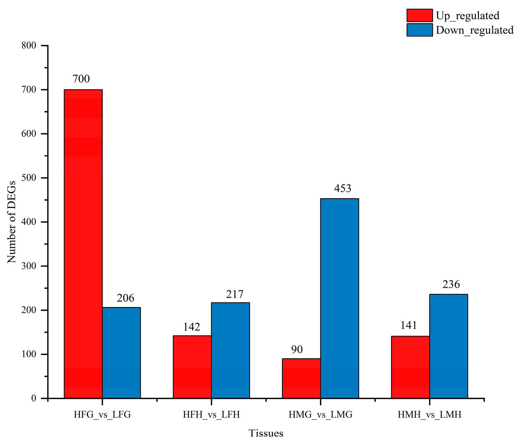 Animals 13 03677 g009