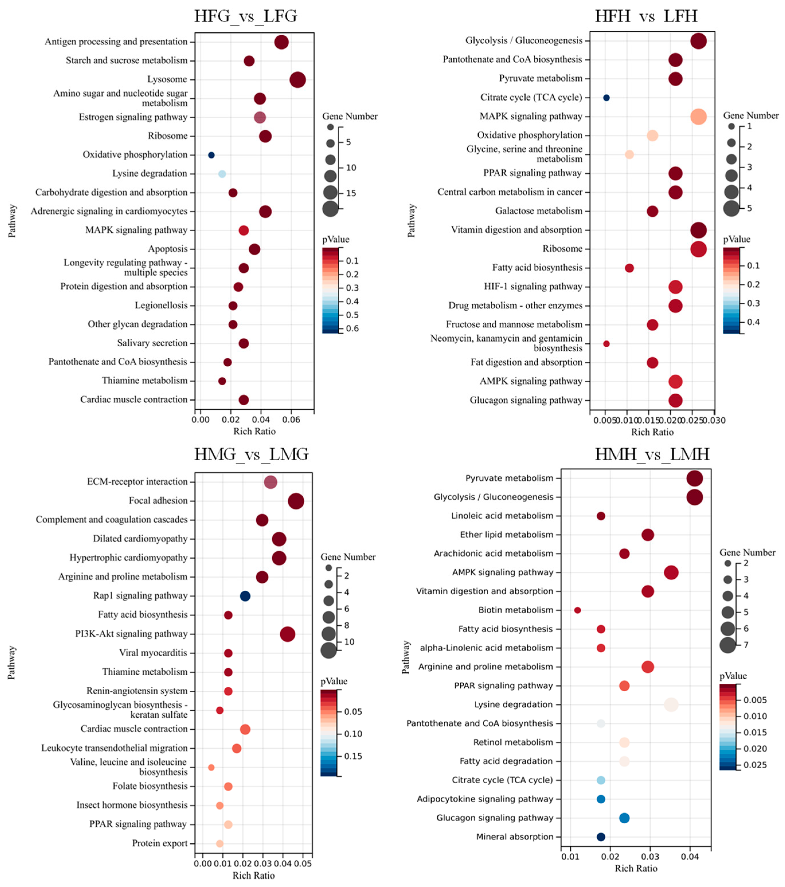 Animals 13 03677 g010