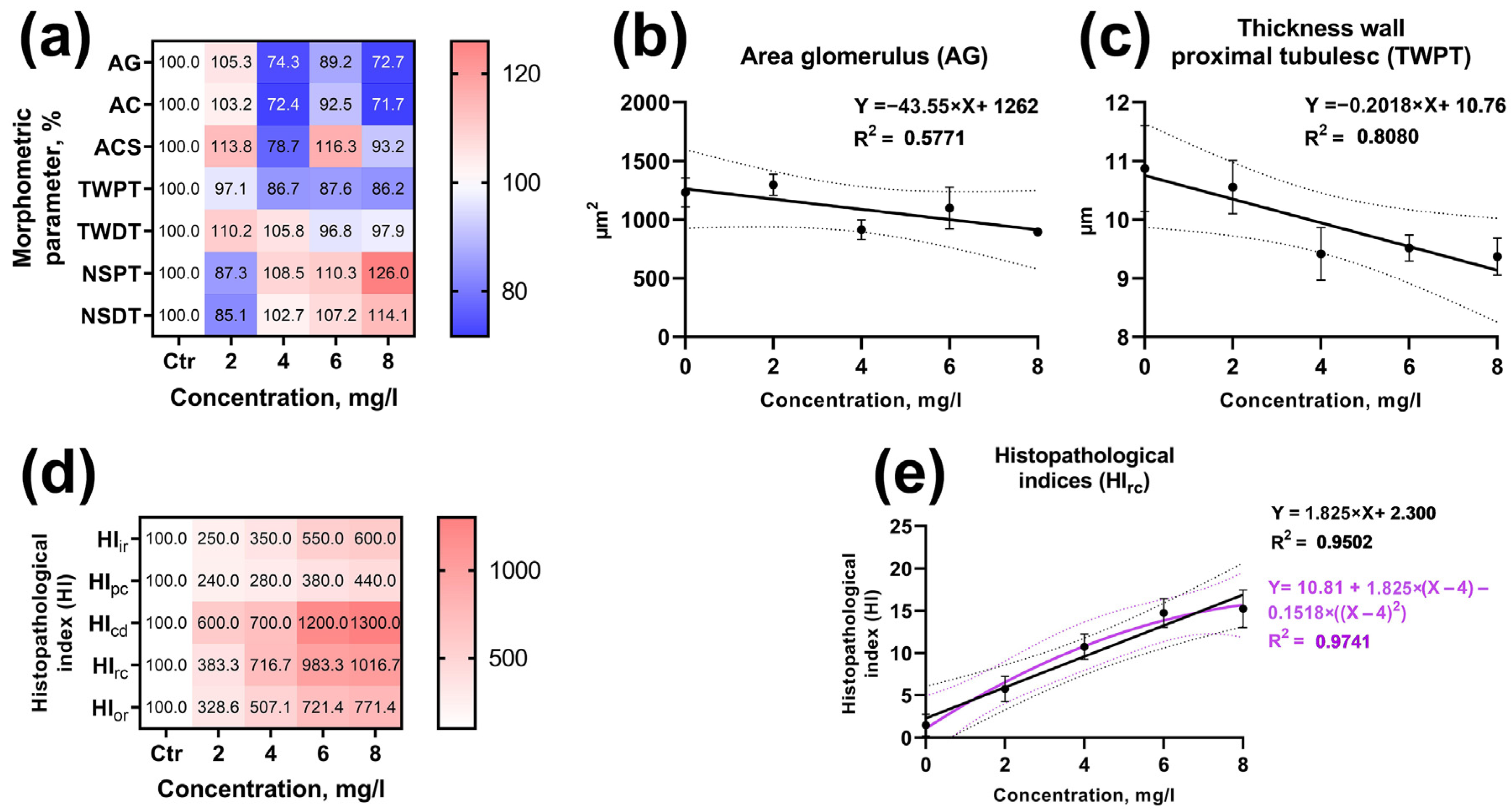 Animals 13 03685 g009