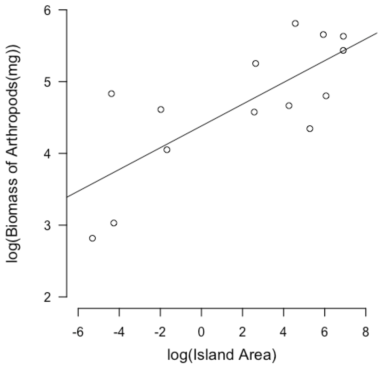 Animals 13 03689 g003 Animals 13 03689 g003