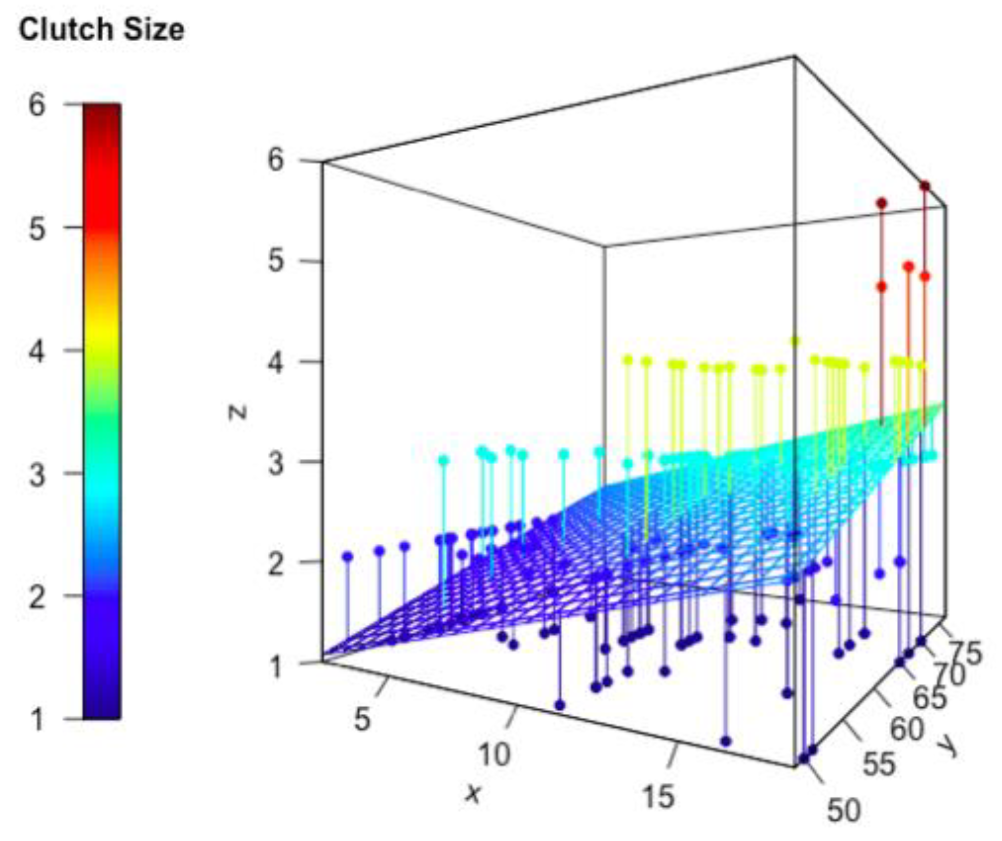 Animals 13 03689 g005 Animals 13 03689 g005