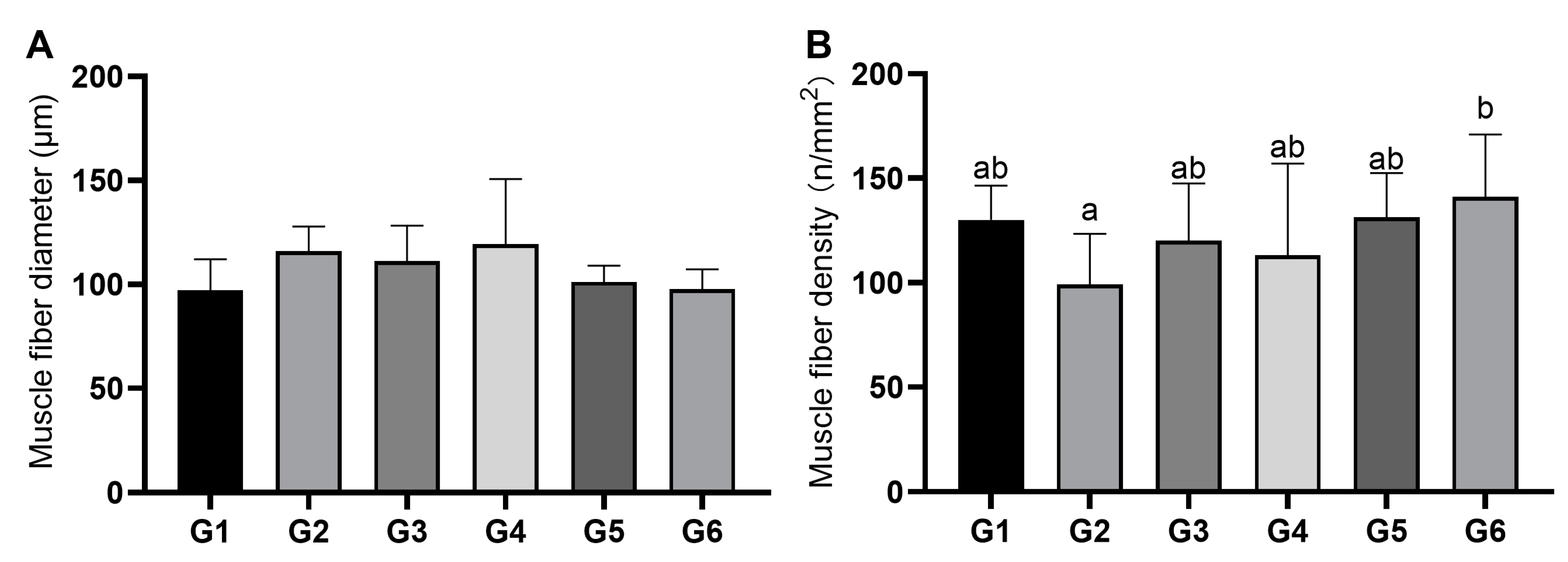 Animals 13 03705 g002
