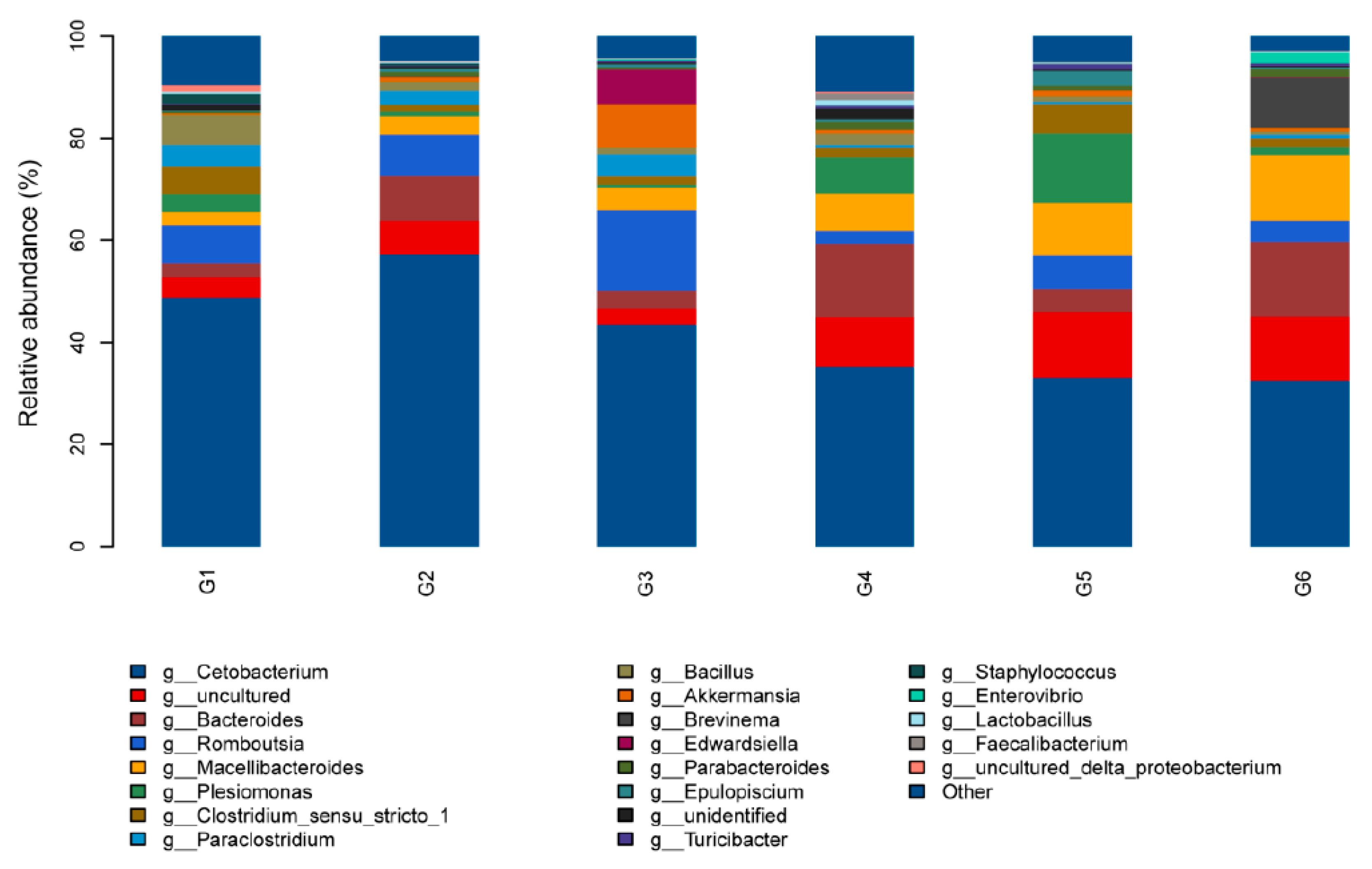 Animals 13 03705 g007