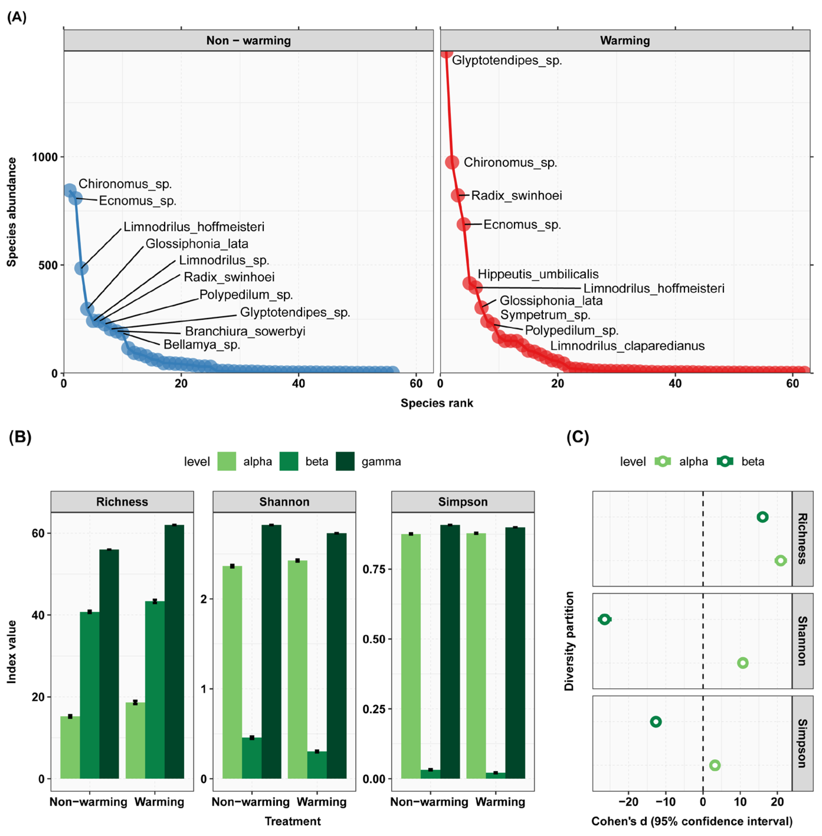 Animals 13 03722 g004