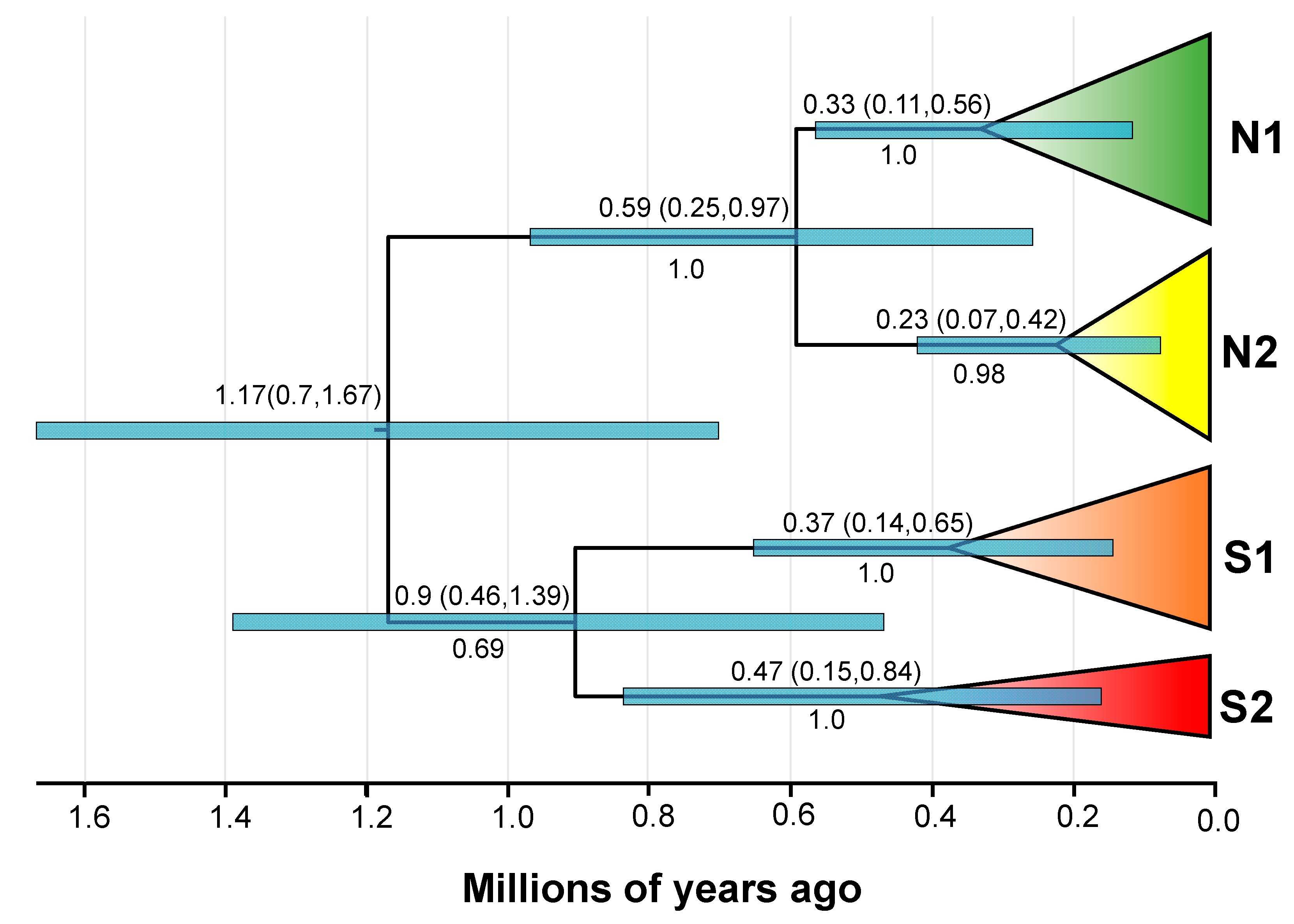 Animals 13 03726 g004 Animals 13 03726 g004