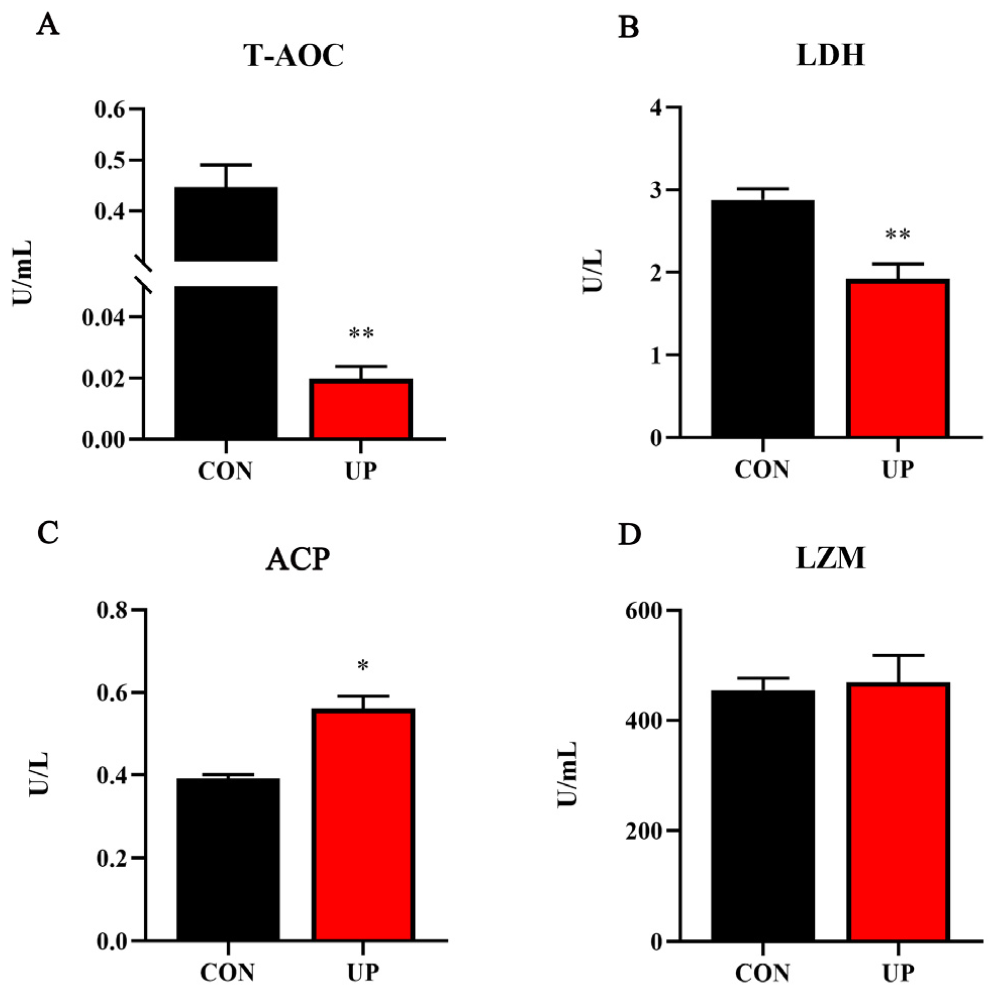 Animals 13 03768 g002