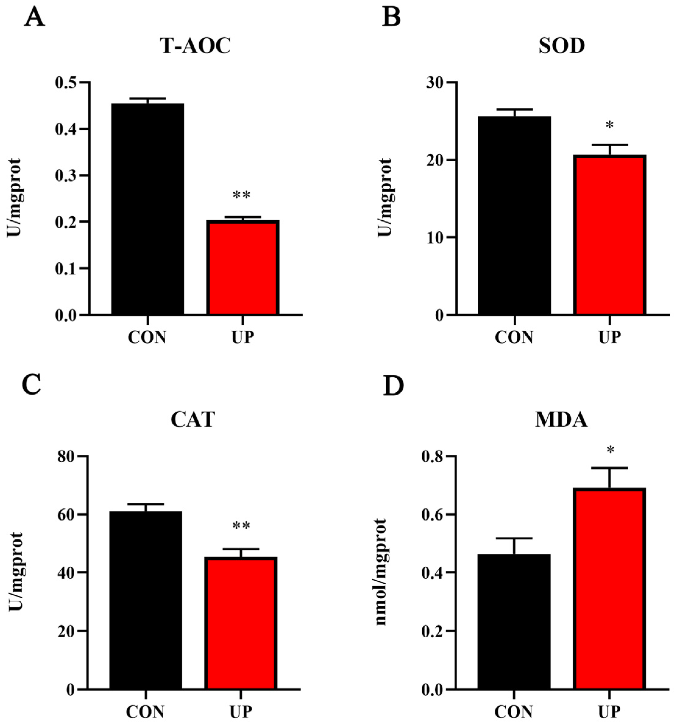 Animals 13 03768 g003