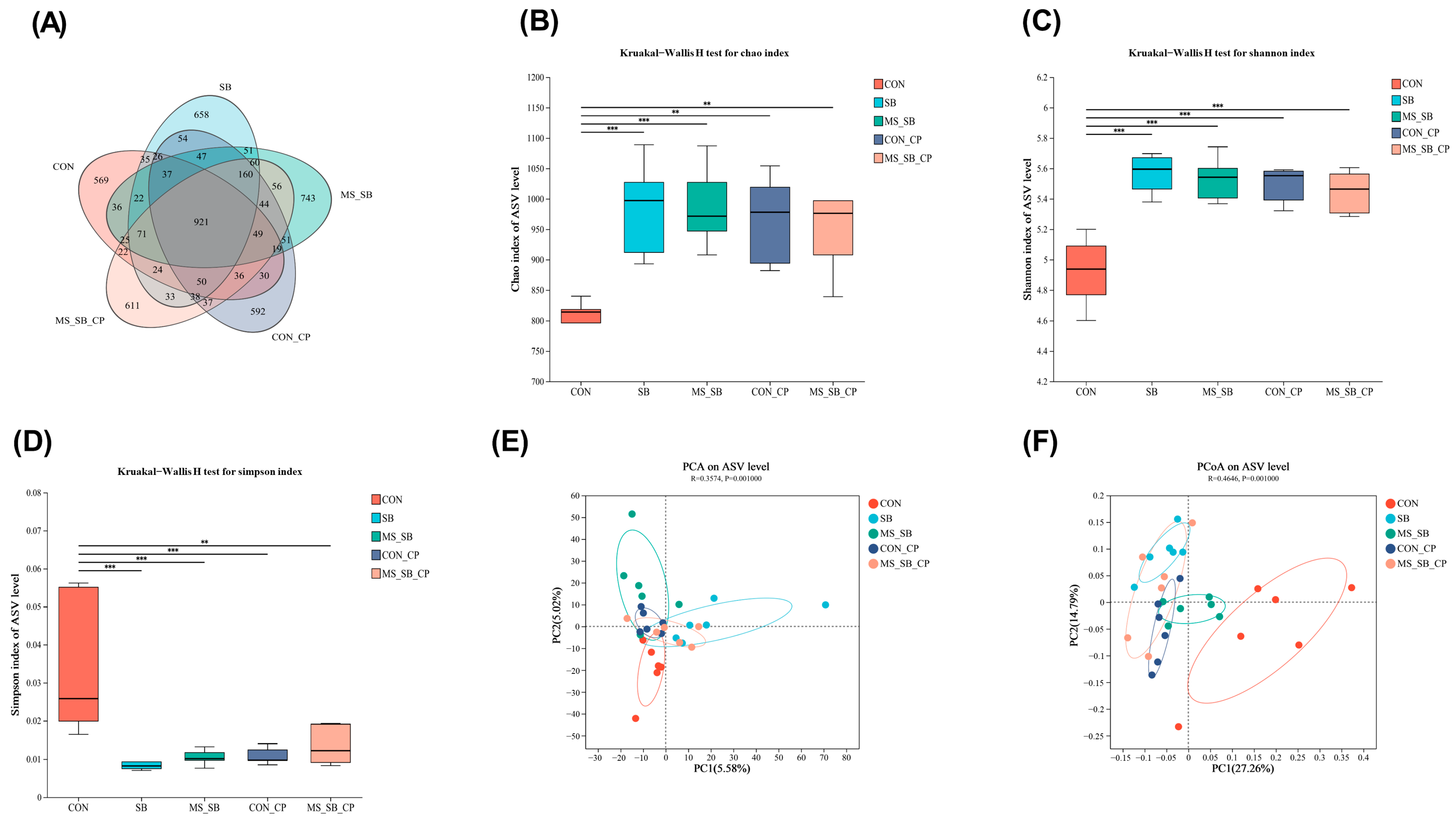 Animals 13 03784 g004