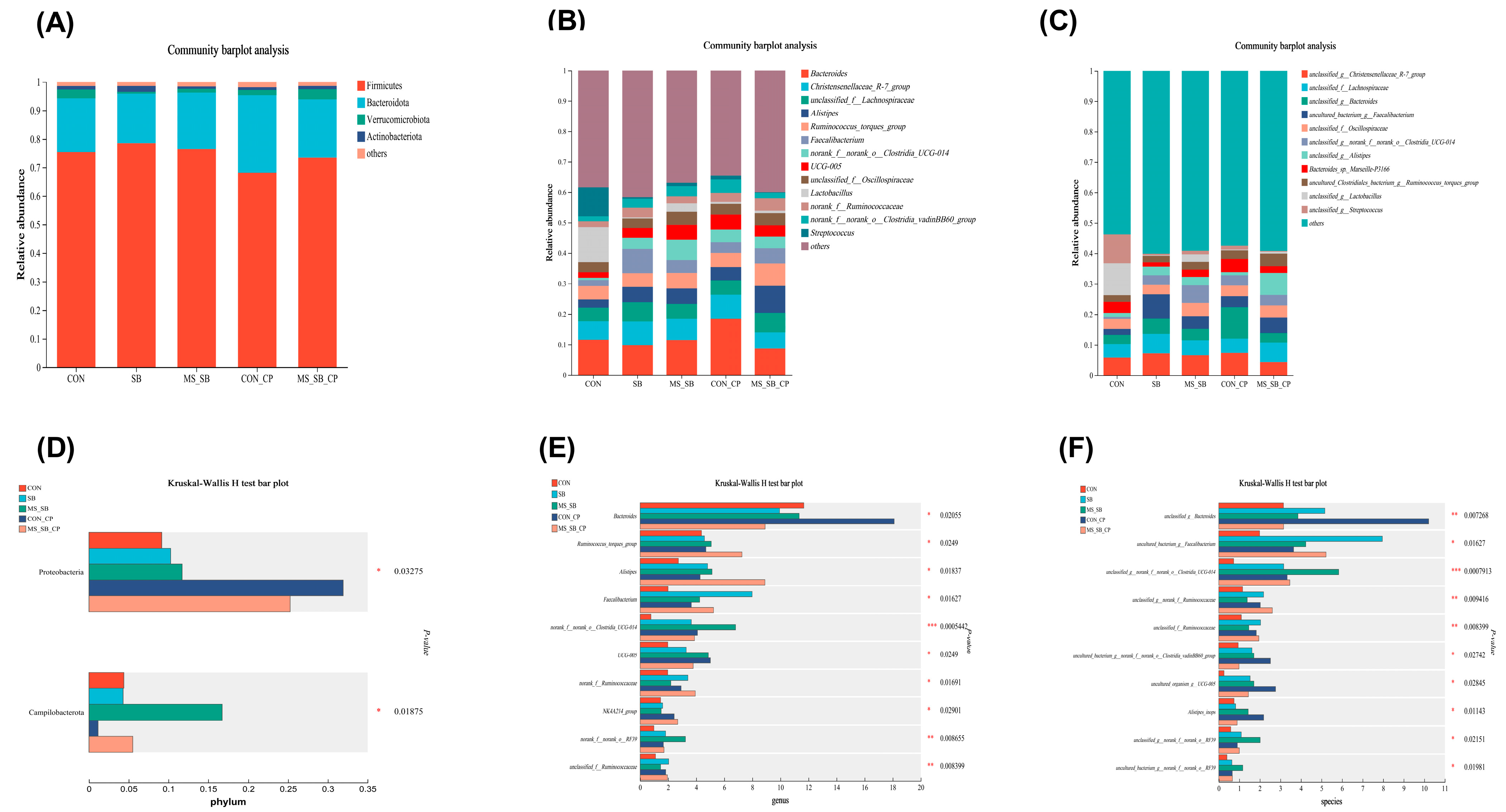 Animals 13 03784 g005