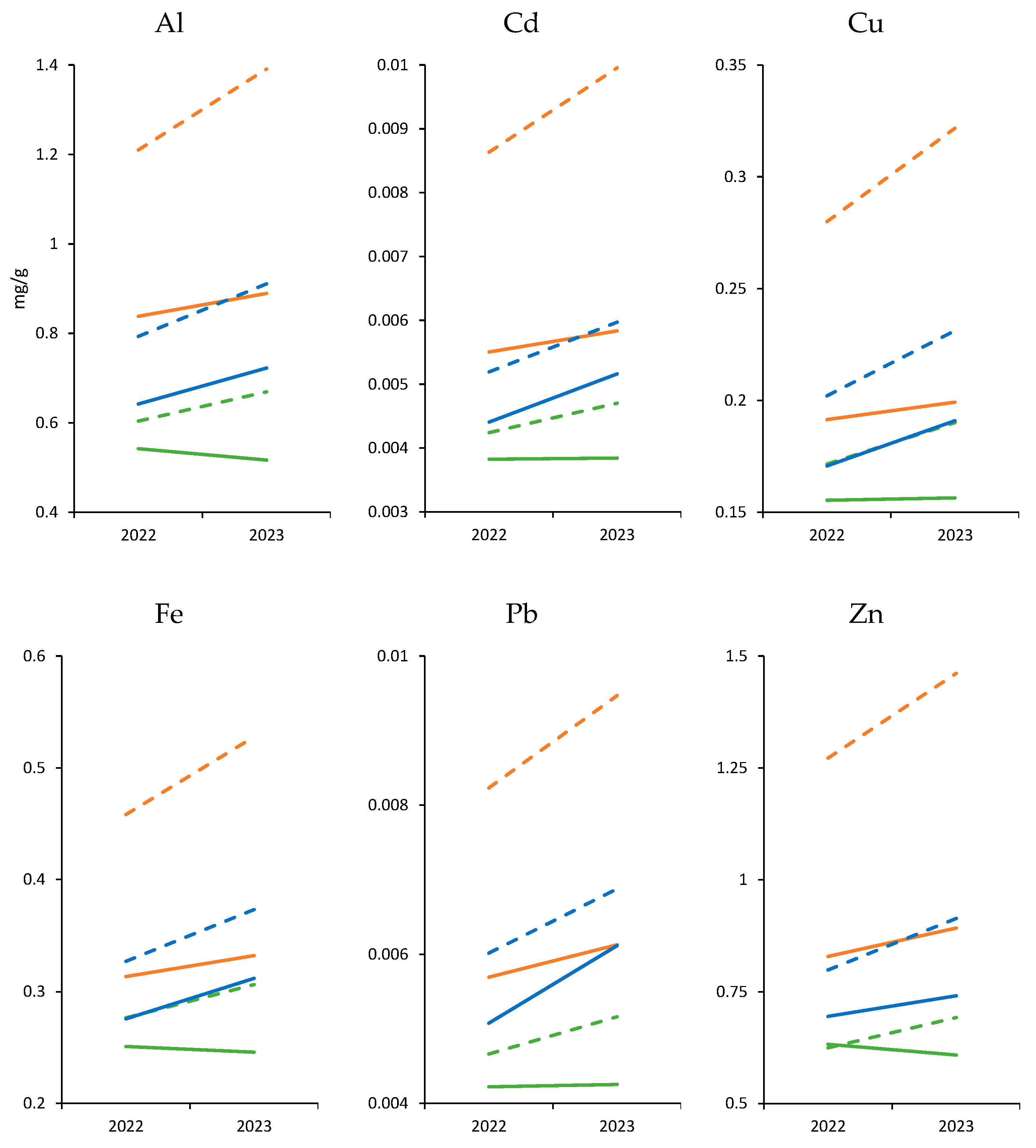 Animals 13 03787 g002