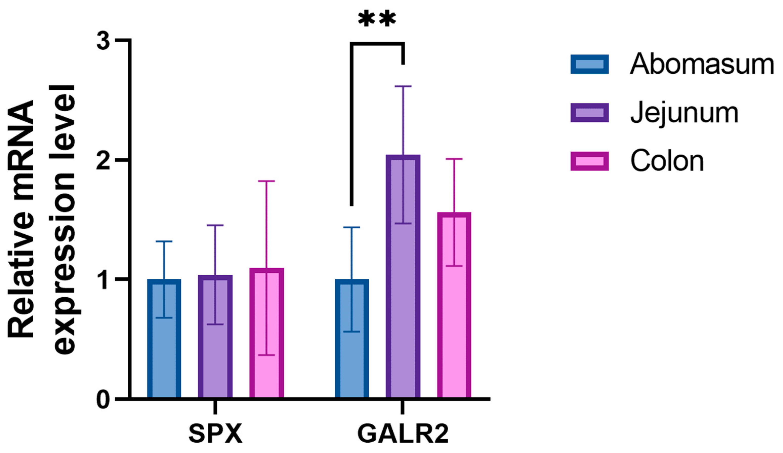 Animals 13 03789 g001 Animals 13 03789 g001