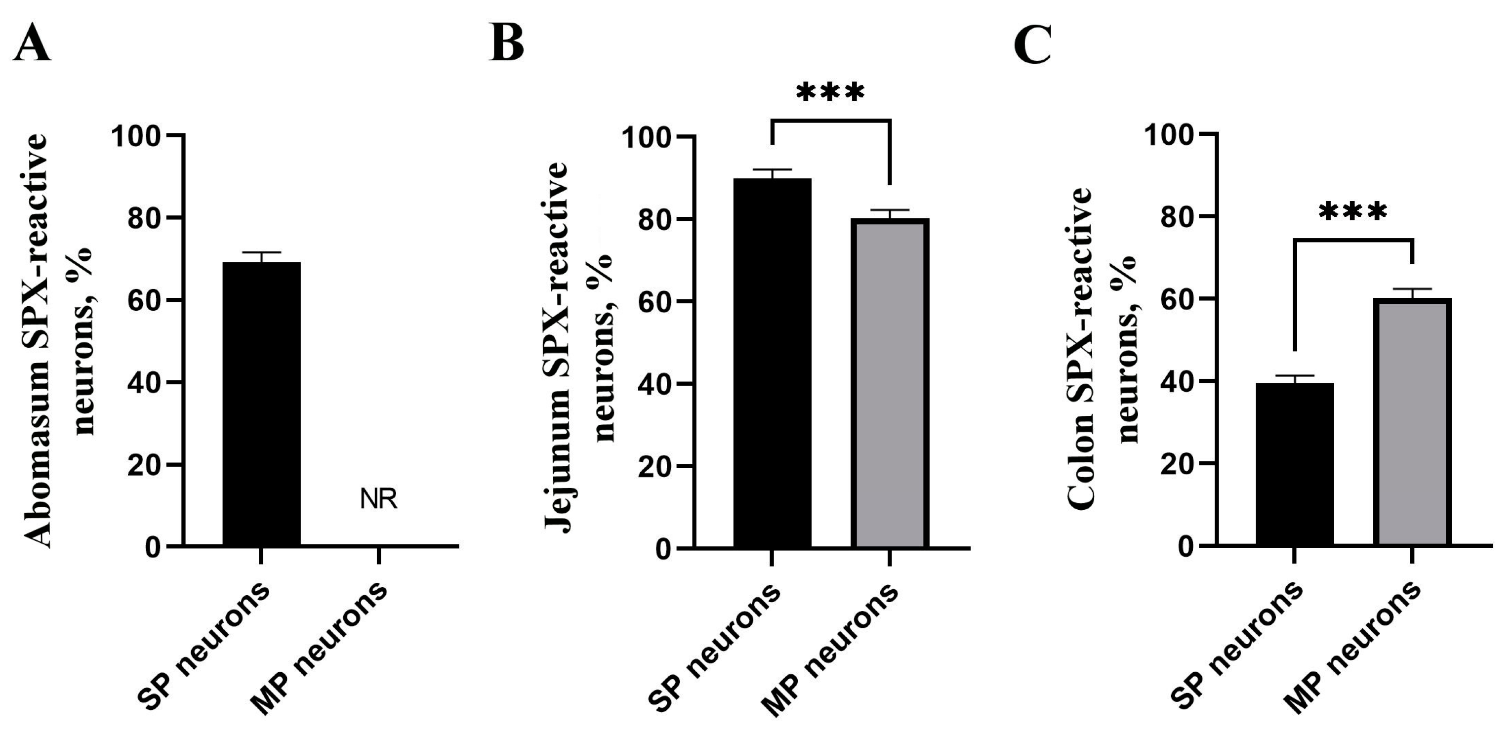 Animals 13 03789 g002 Animals 13 03789 g002