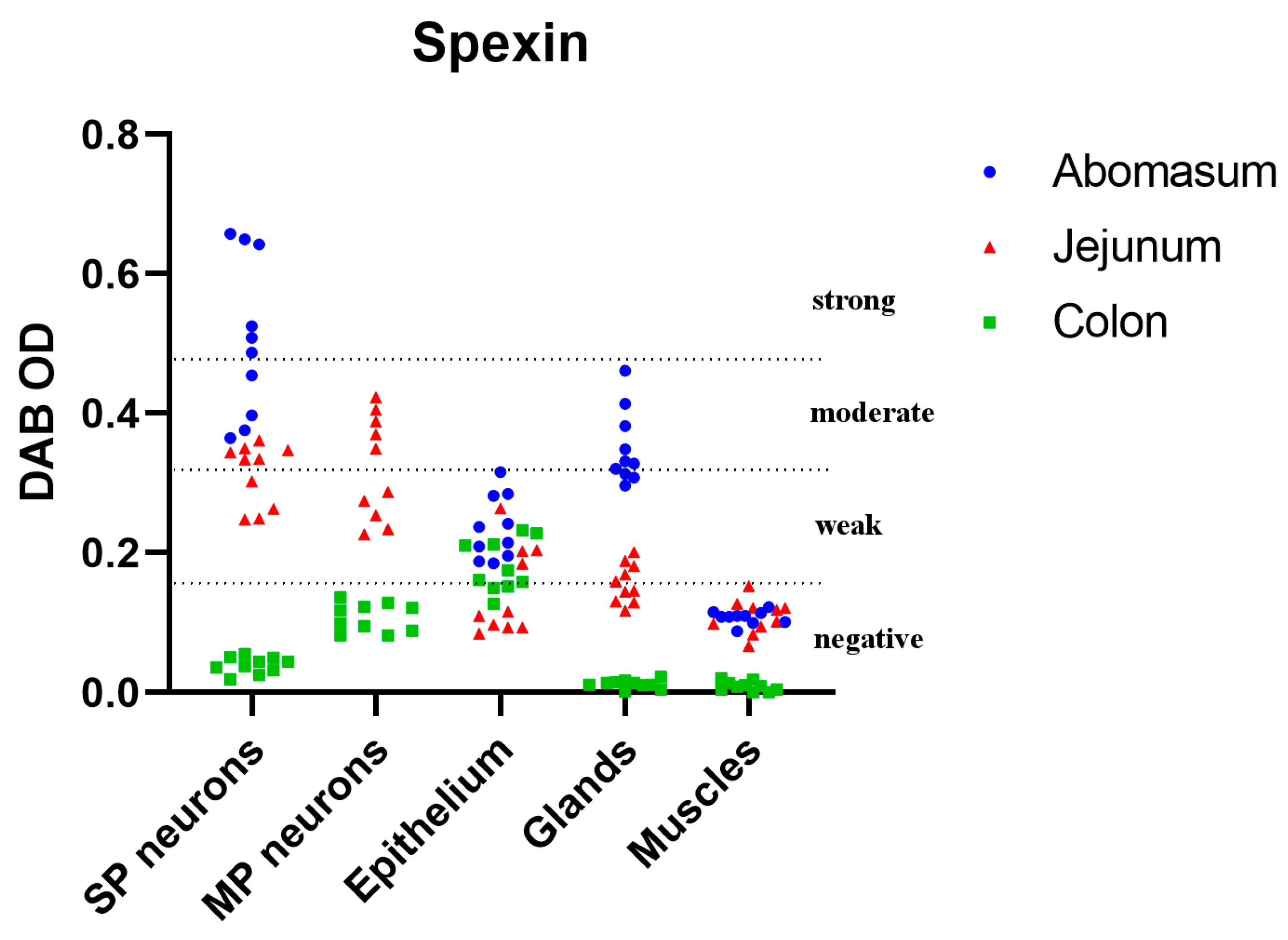Animals 13 03789 g003 Animals 13 03789 g003