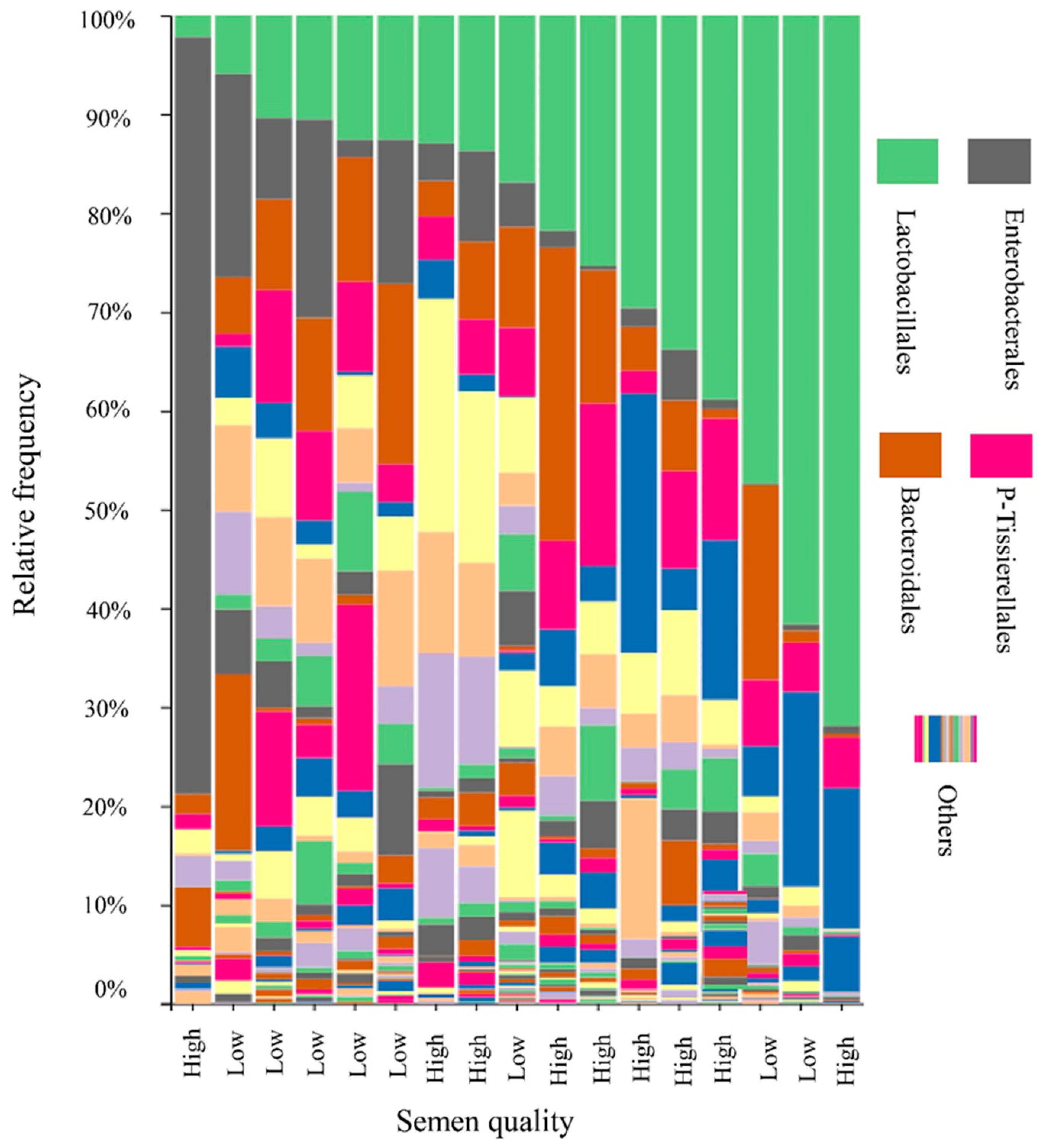 Animals 13 03837 g003
