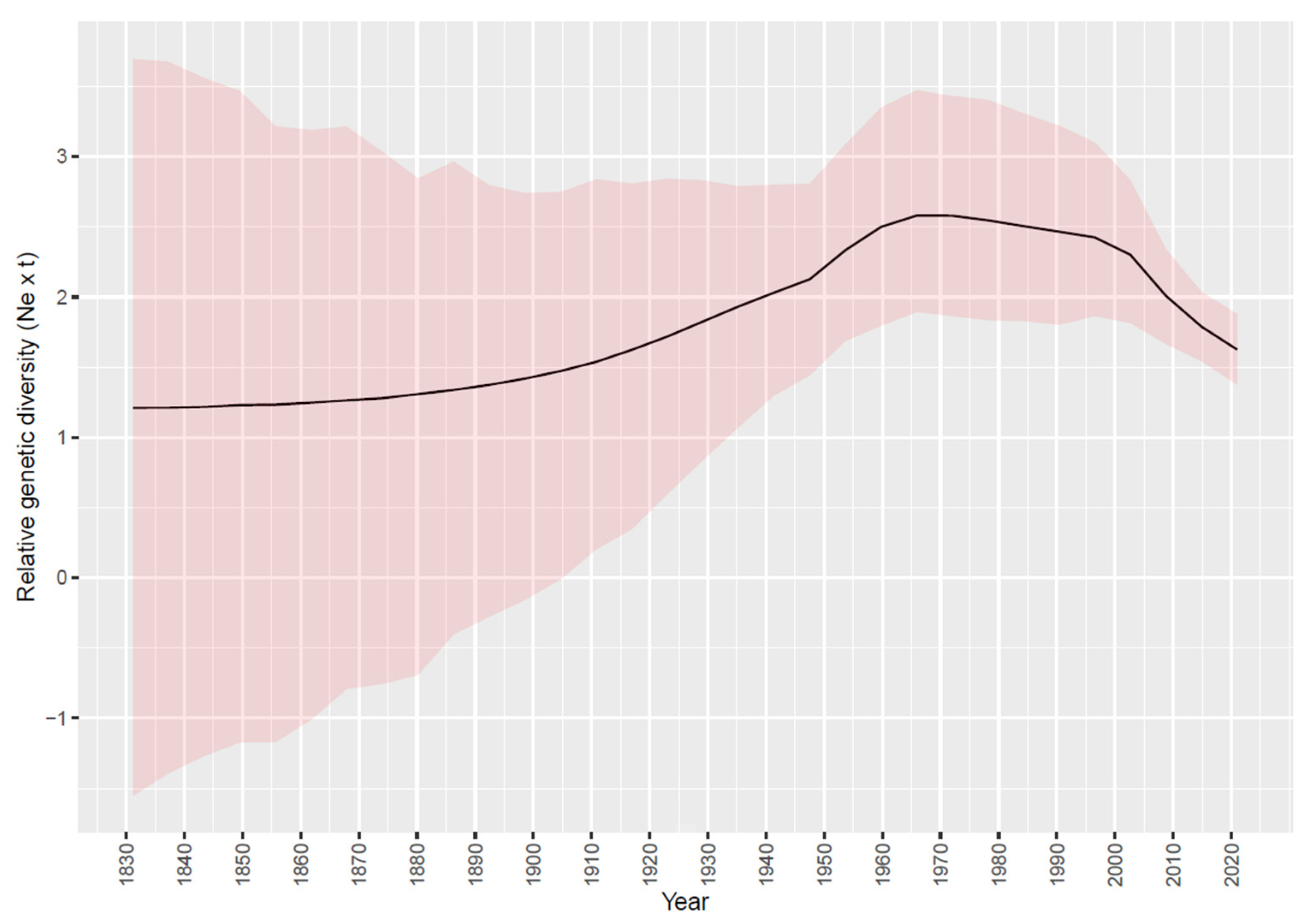 Animals 13 03851 g001