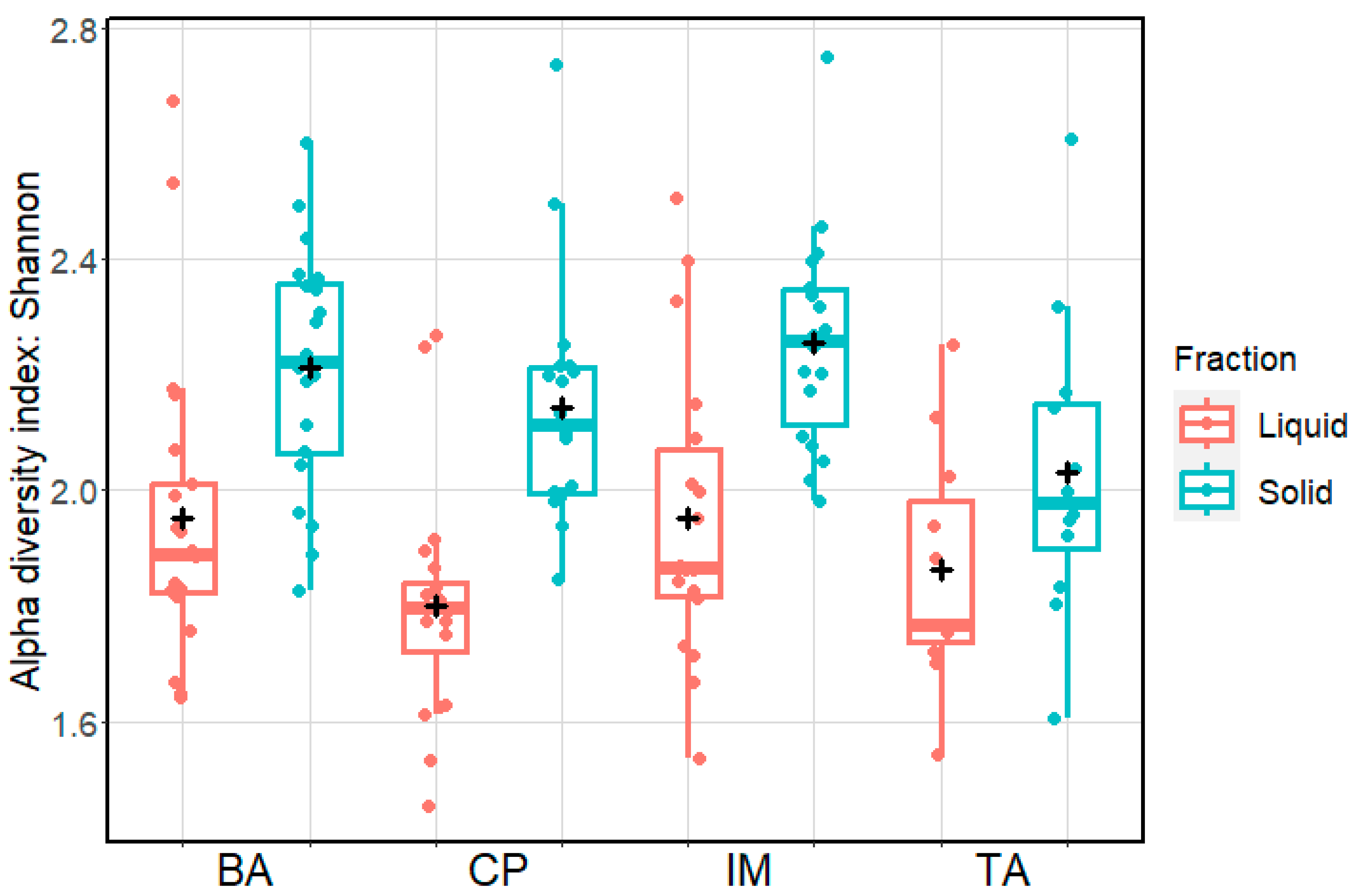 Animals 13 03858 g002