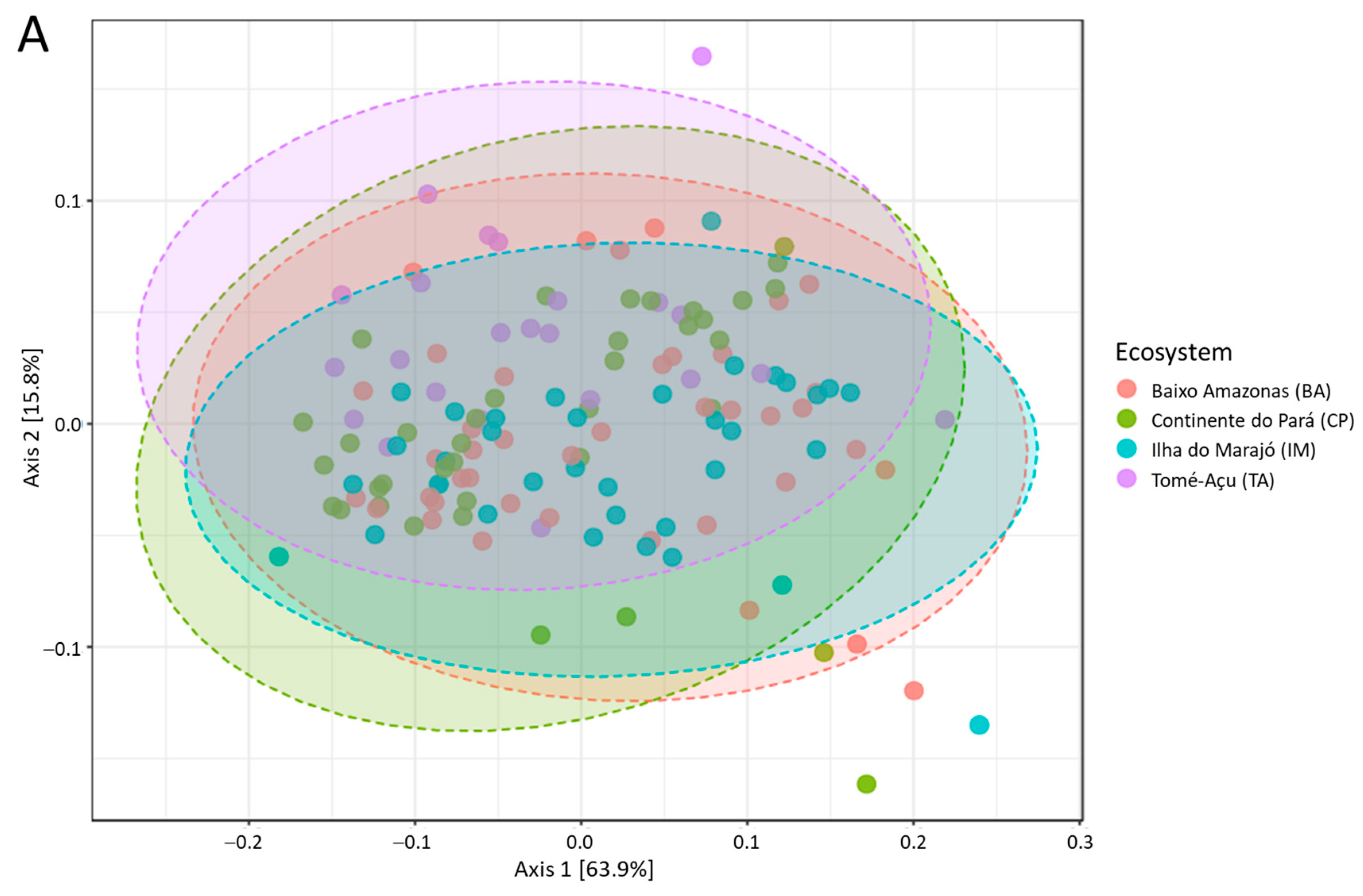 Animals 13 03858 g003a
