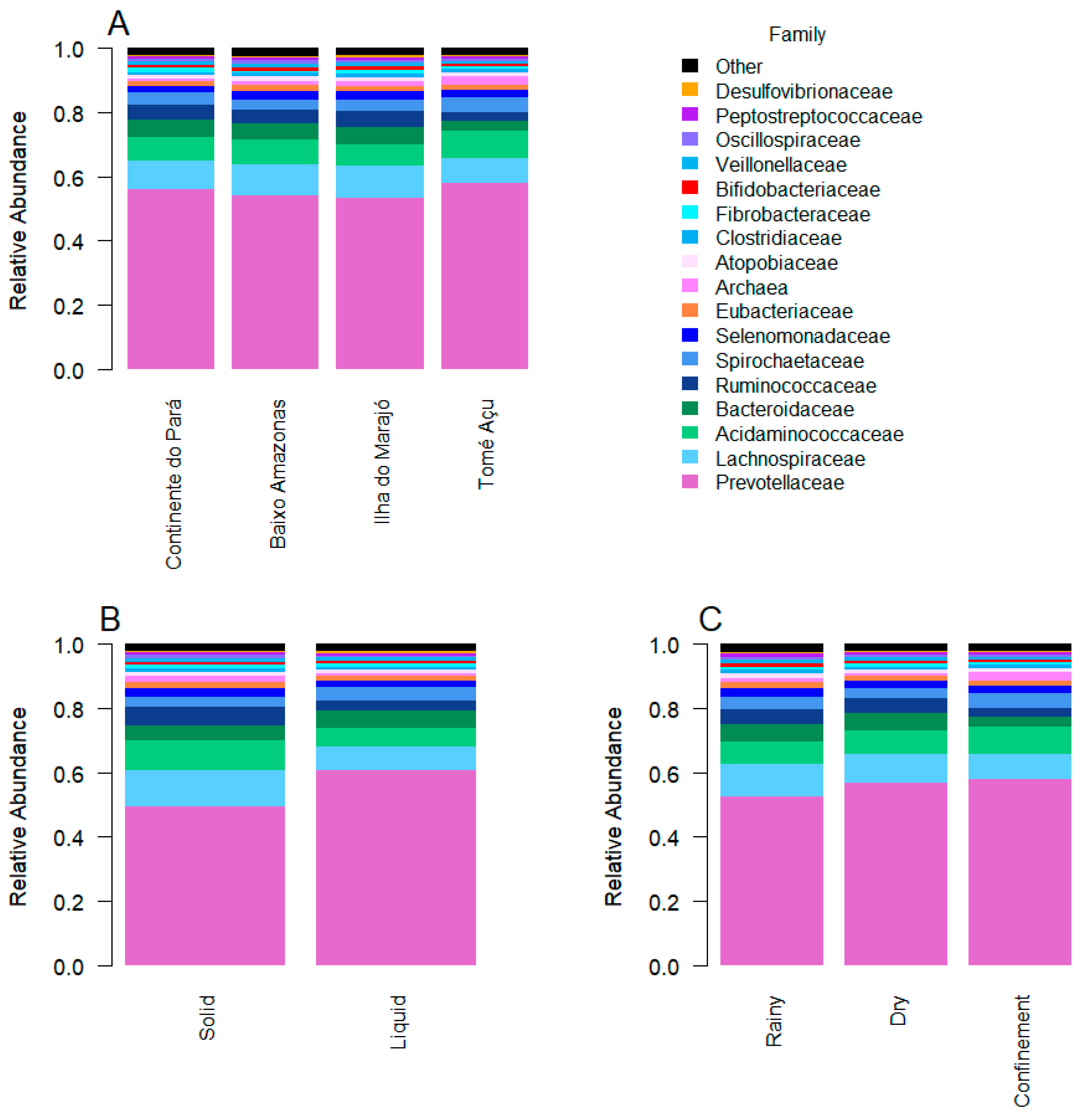Animals 13 03858 g005