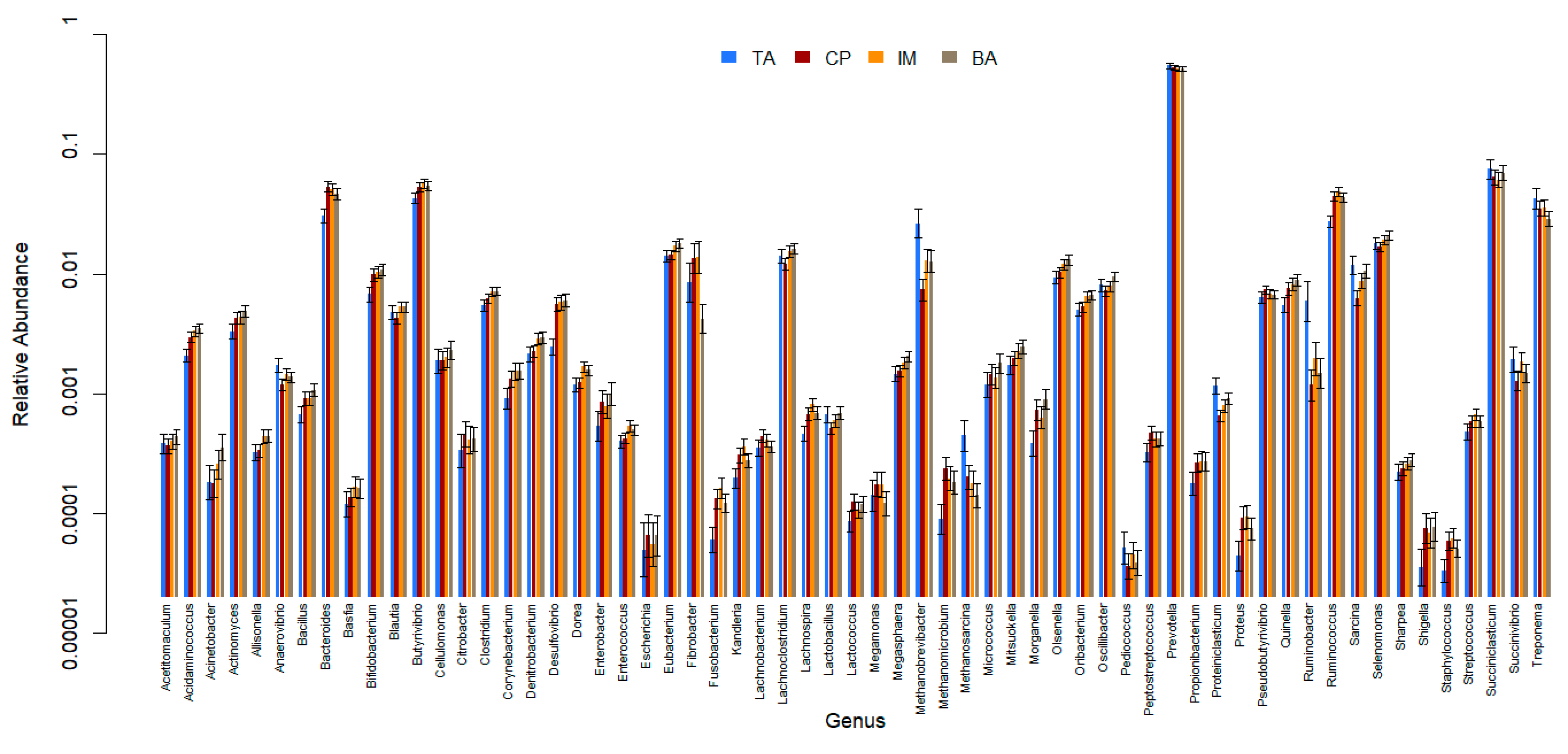 Animals 13 03858 g006