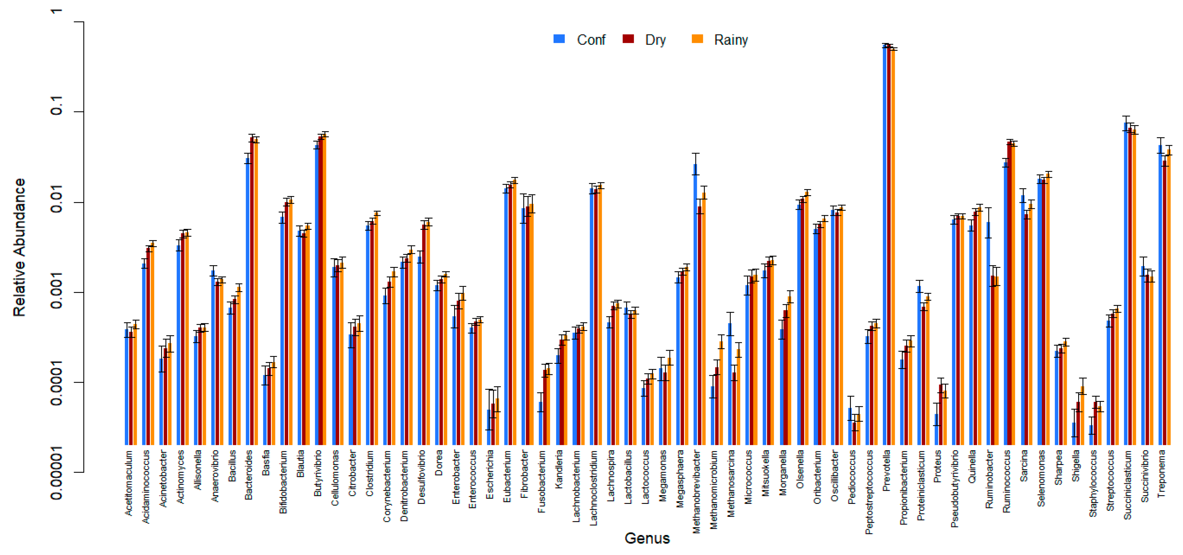 Animals 13 03858 g007