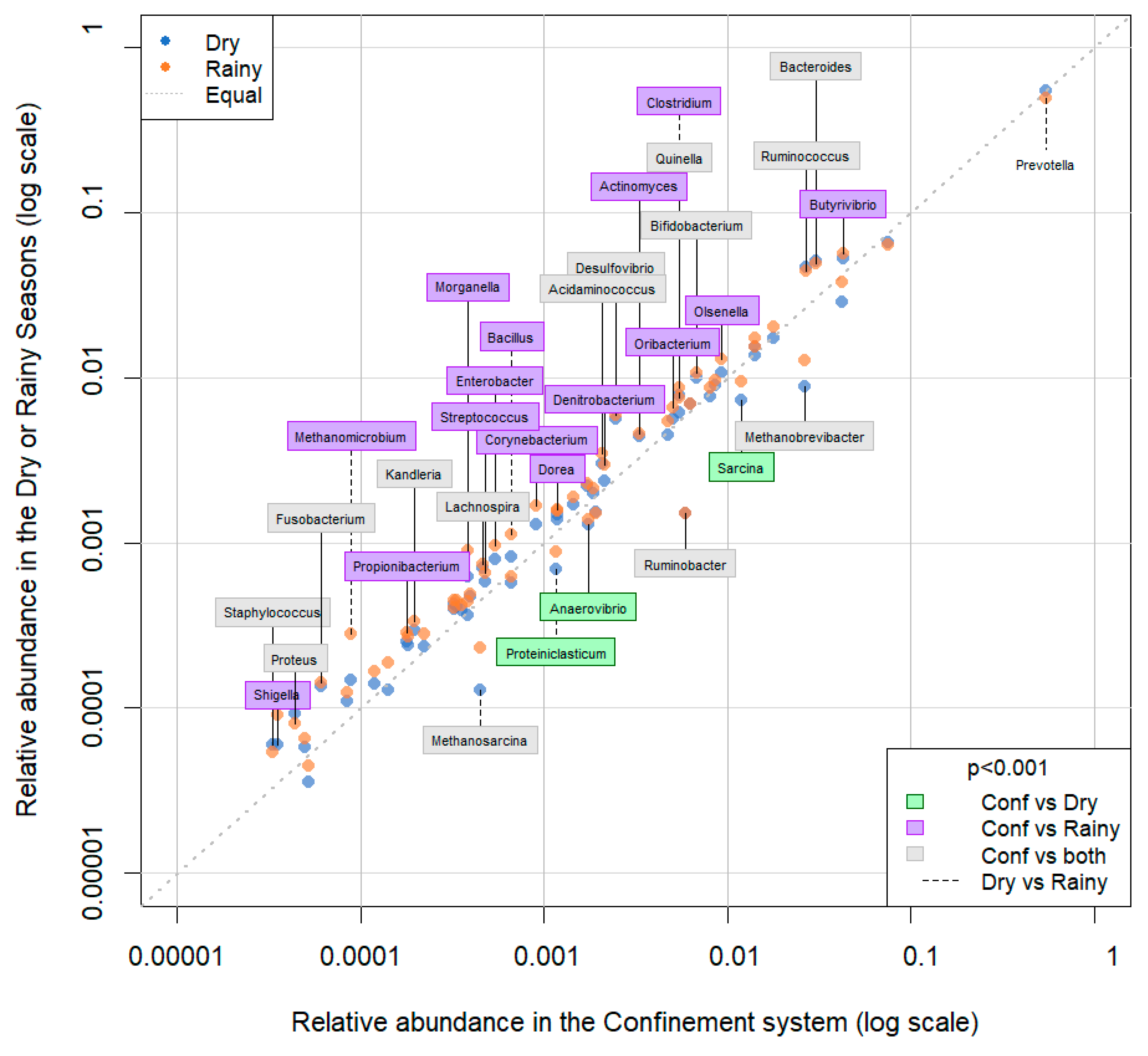 Animals 13 03858 g010