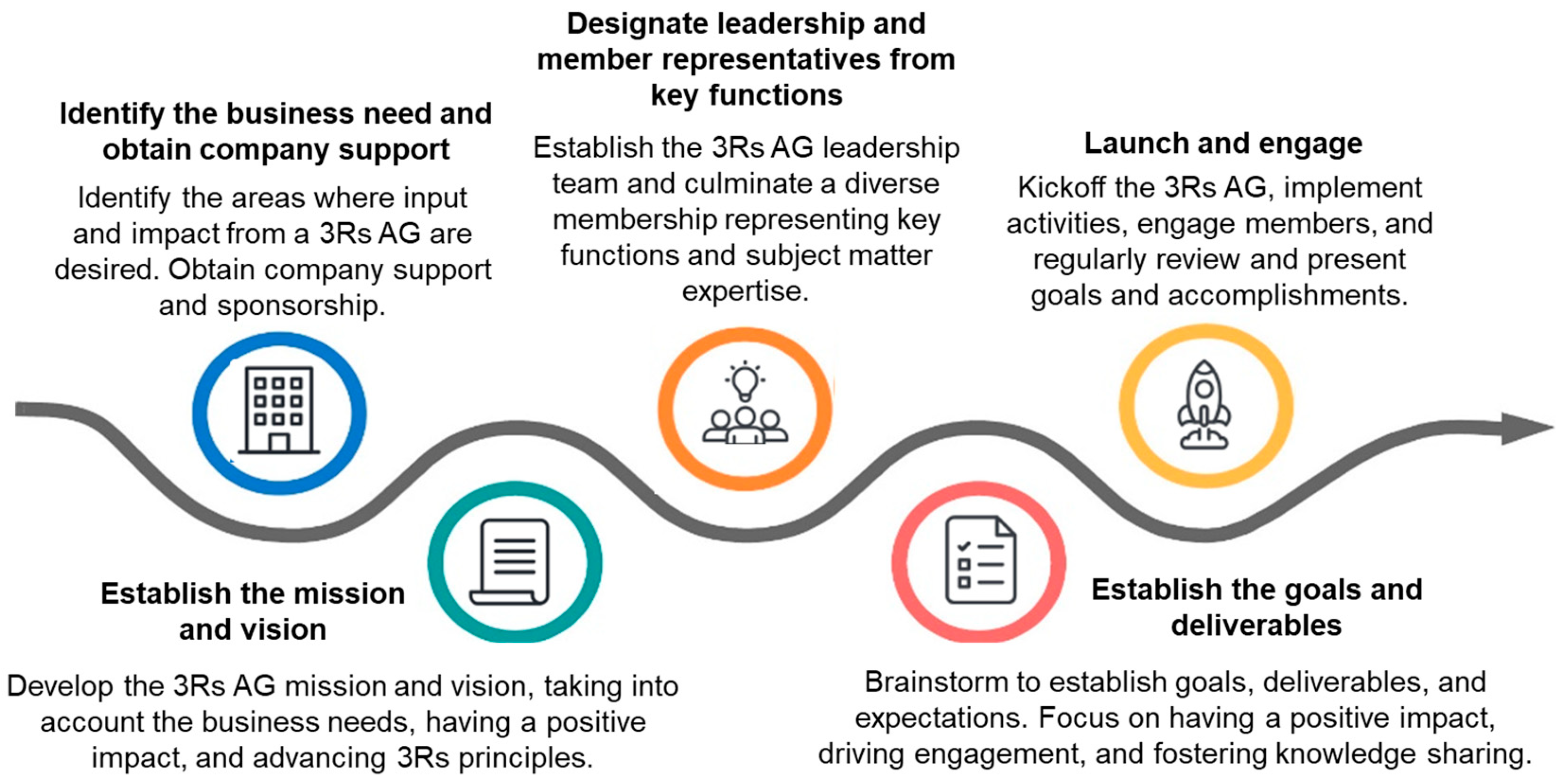 Global Food IQ  Food and Nutrition Affairs Strategic Consulting