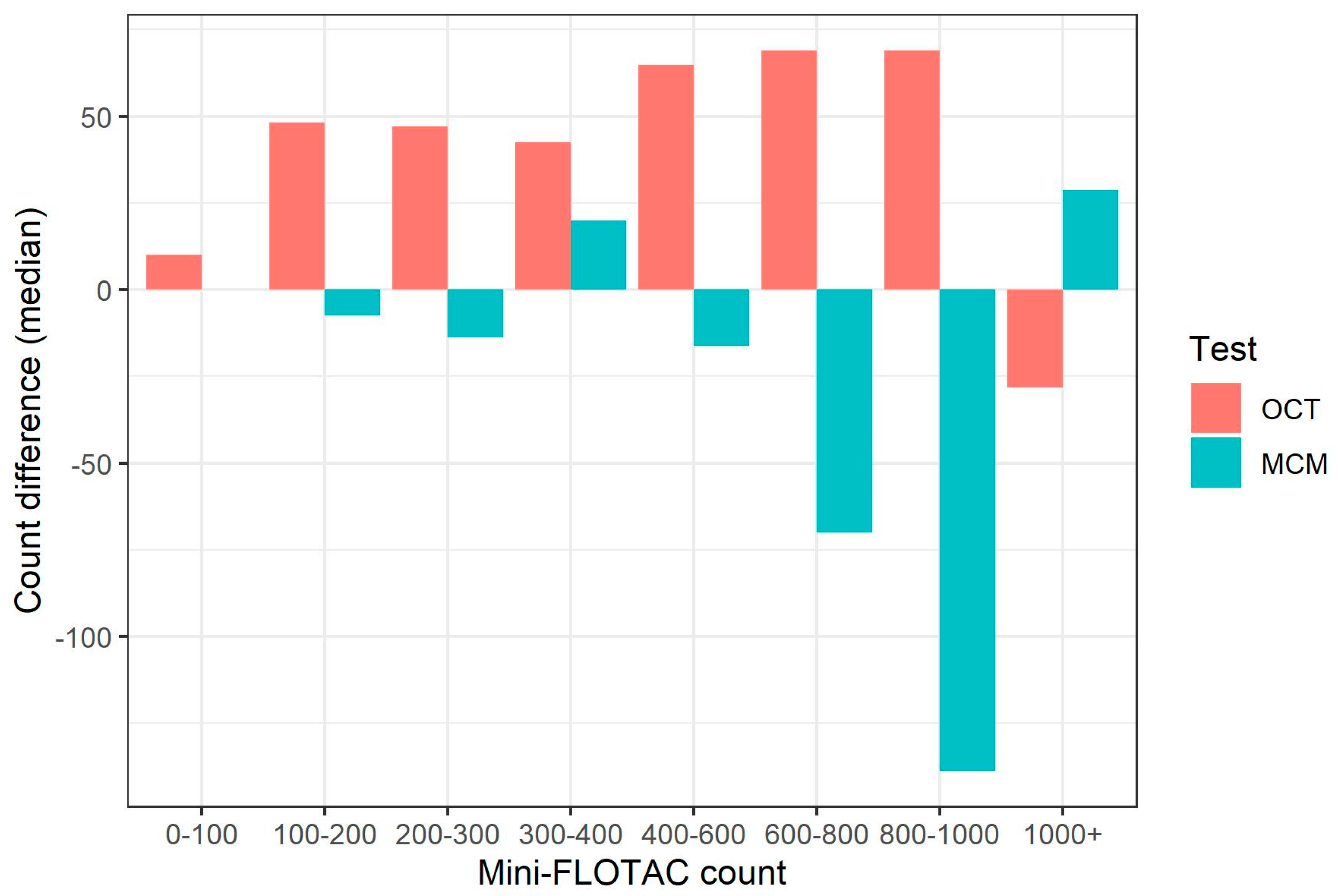 Jacobson plots of CORE-OM clinical scores.