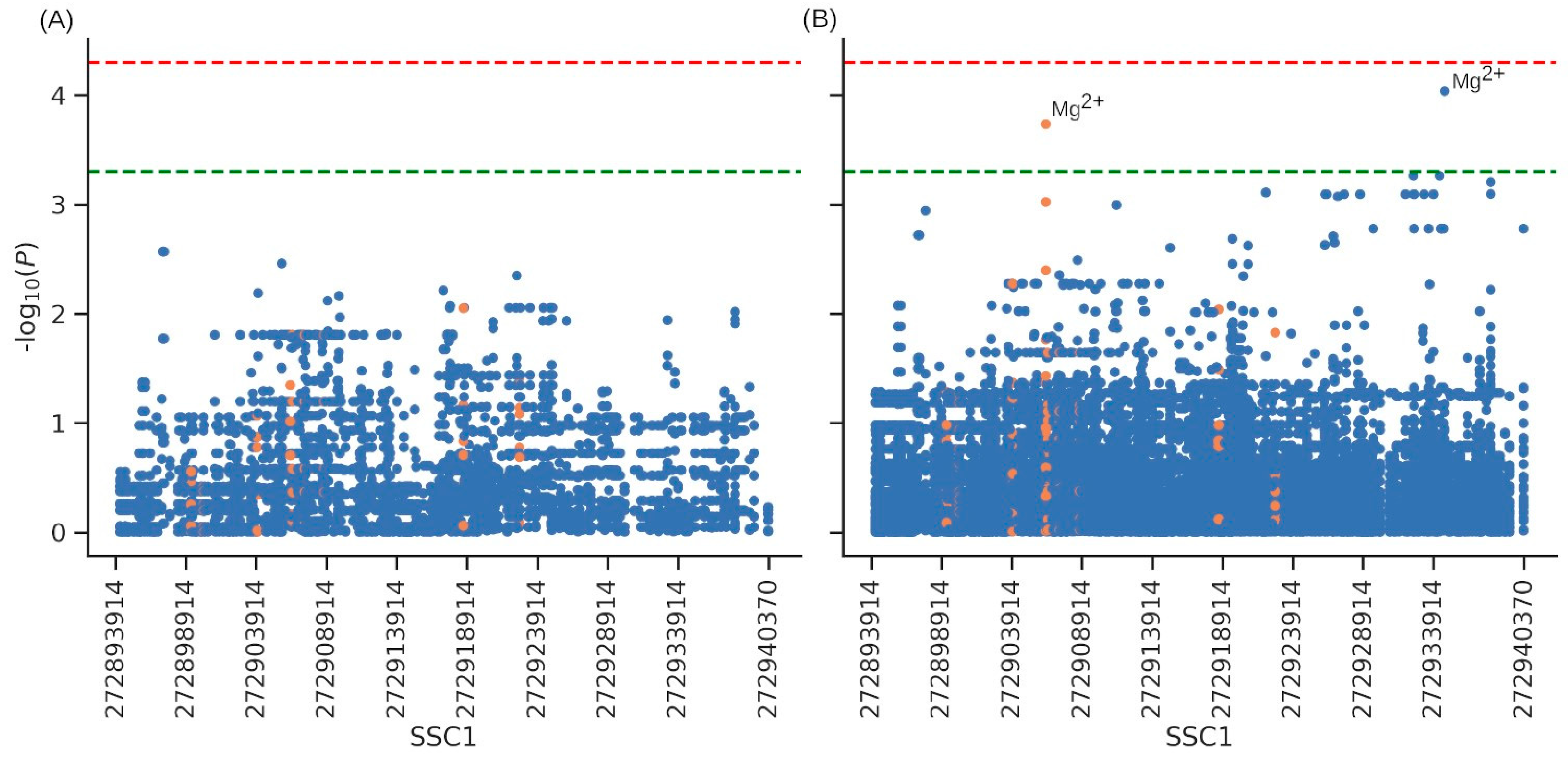 Animals 14 00005 g006