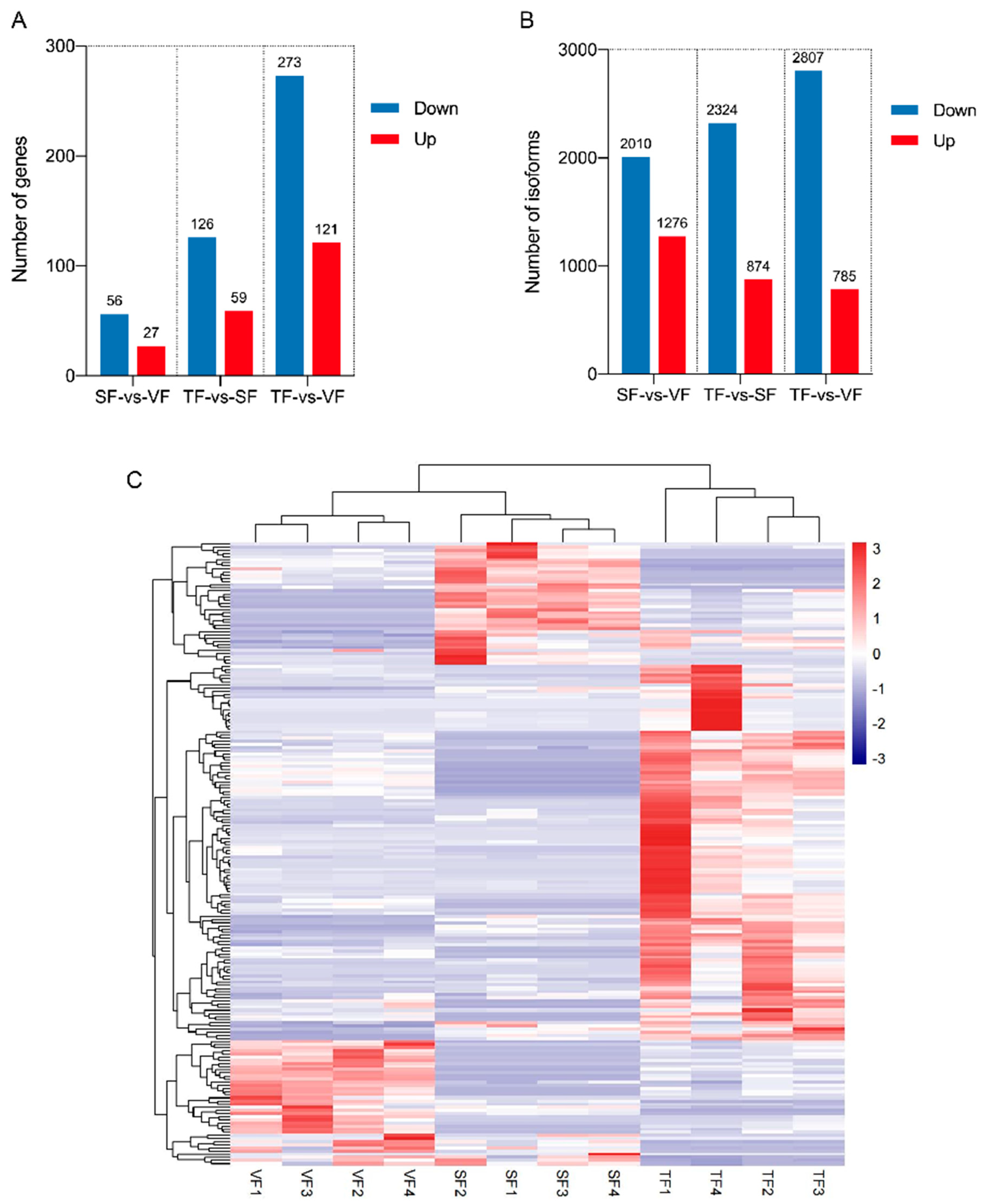 Animals 14 00007 g003