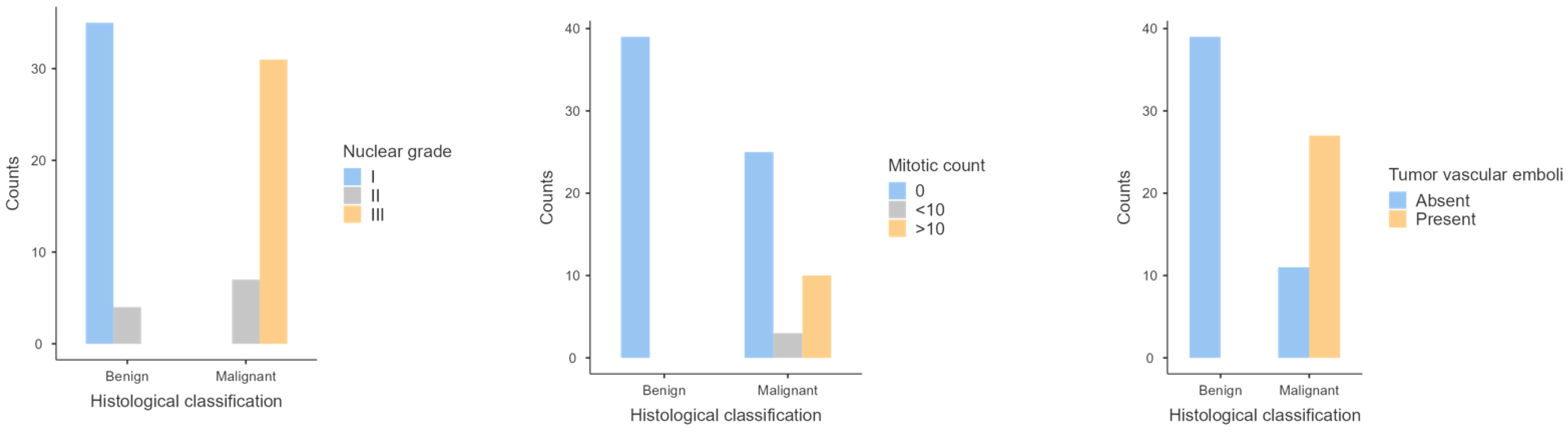 Animals 14 00048 g002 Animals 14 00048 g002