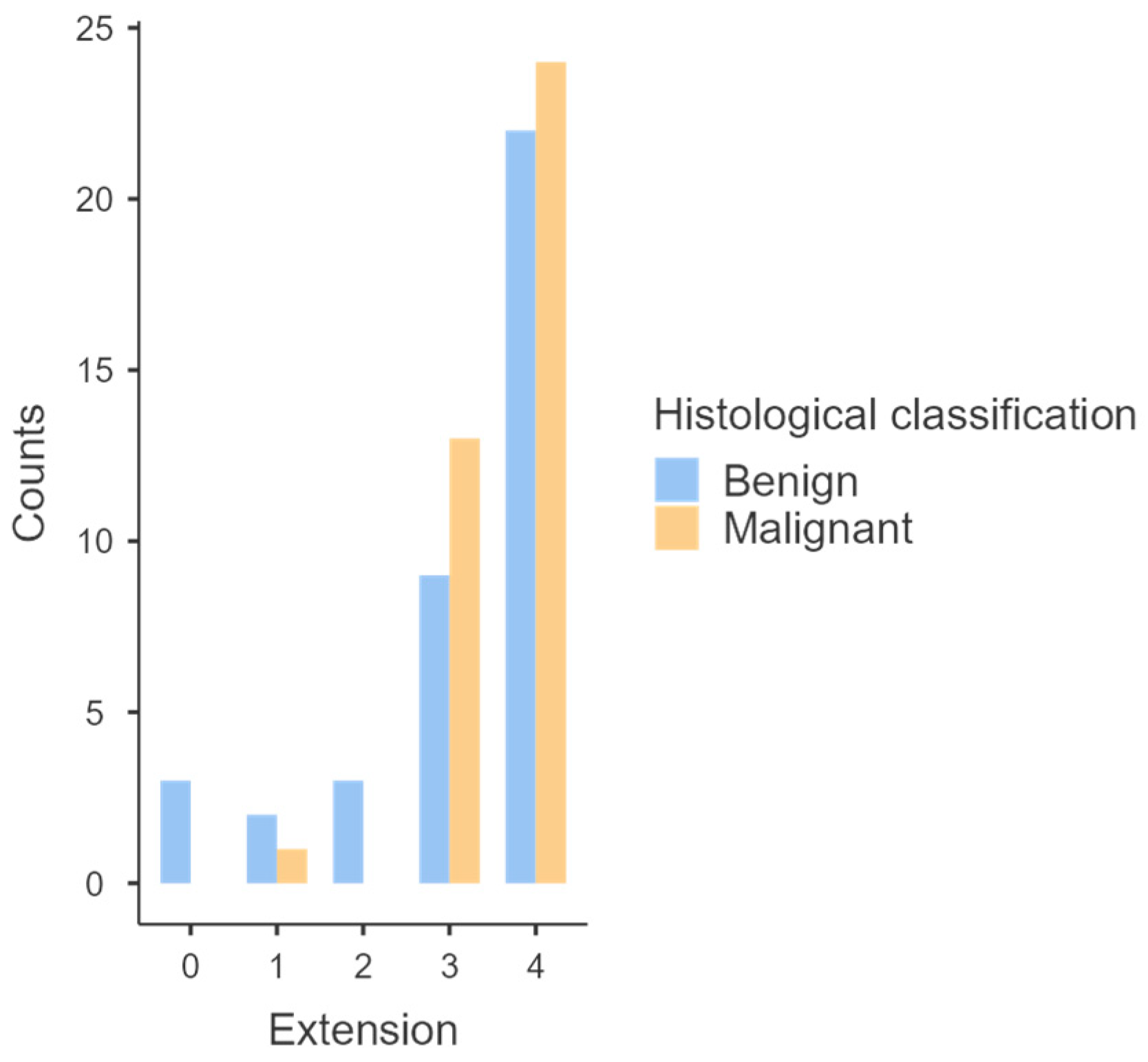 Animals 14 00048 g003 Animals 14 00048 g003
