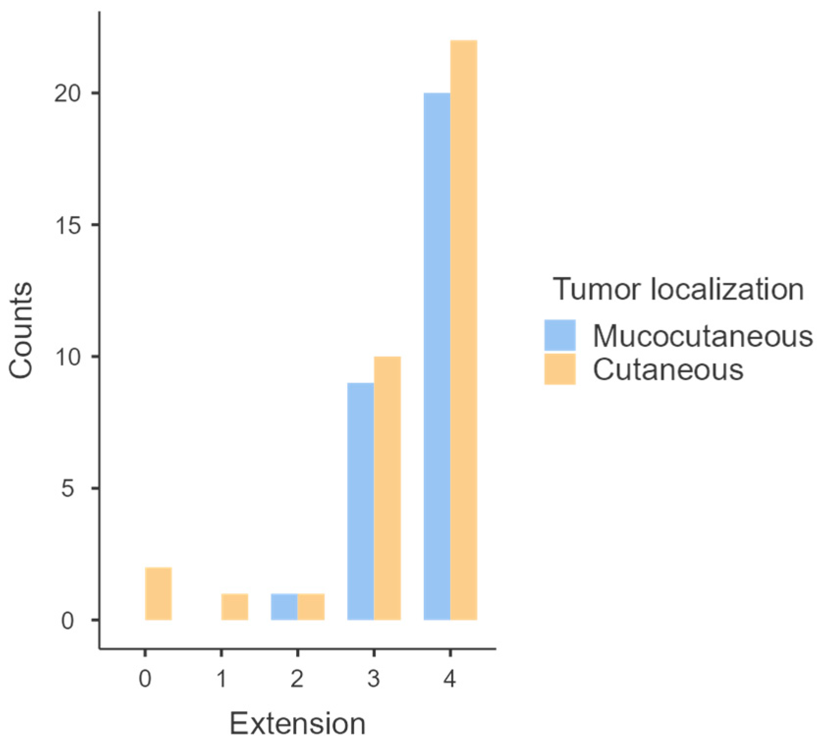 Animals 14 00048 g006 Animals 14 00048 g006