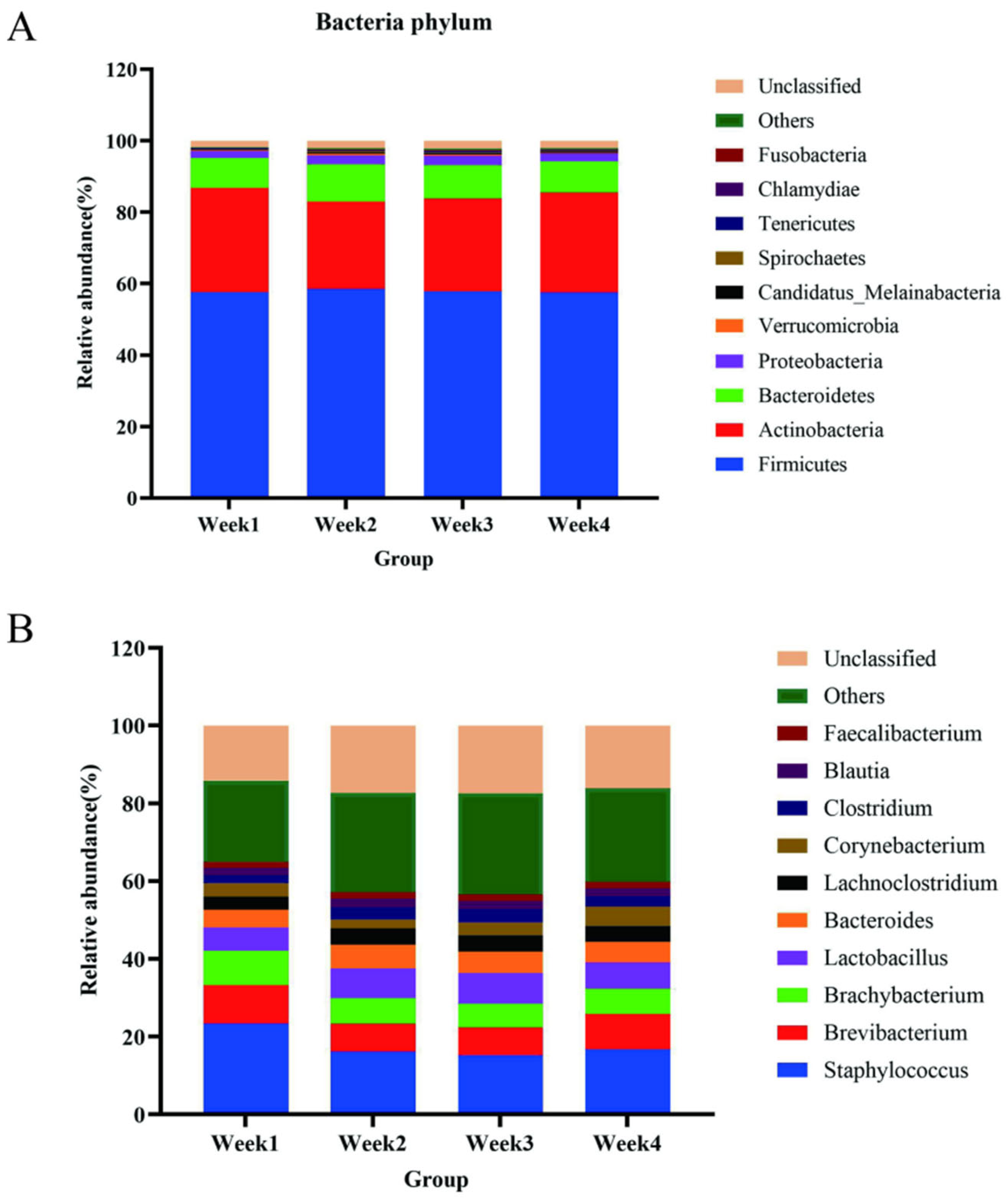 Animals 14 00055 g002