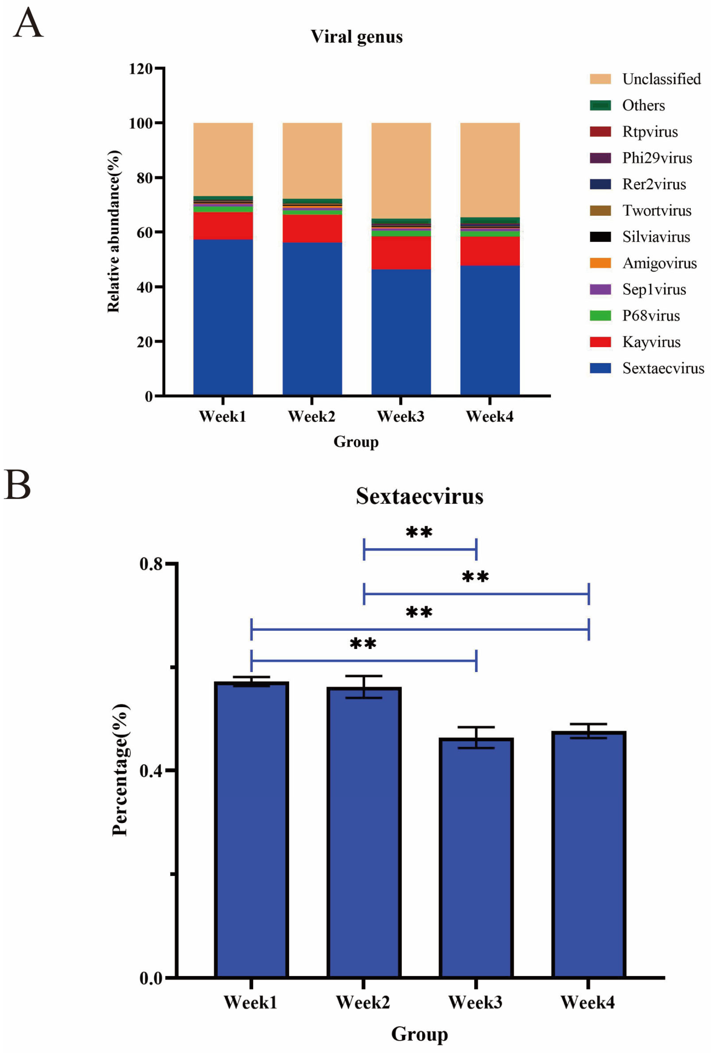Animals 14 00055 g005